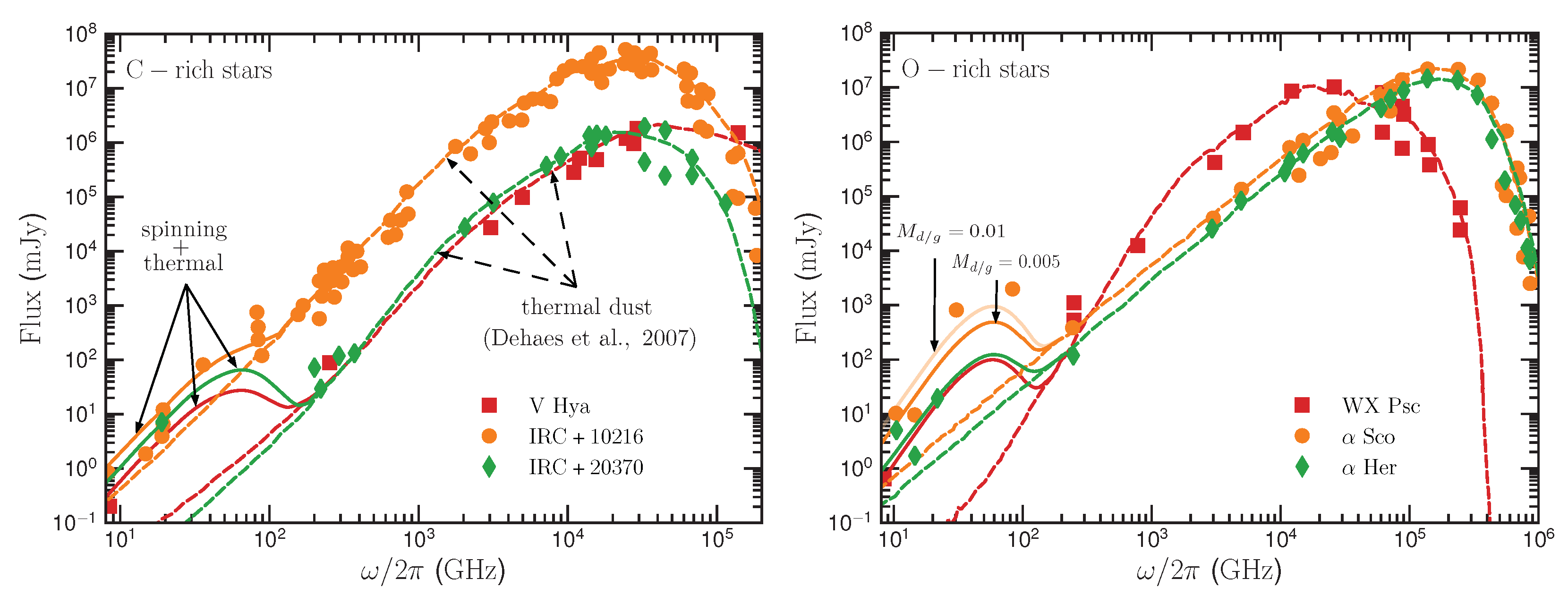 Galaxies 08 00052 g025 Galaxies 08 00052 g025