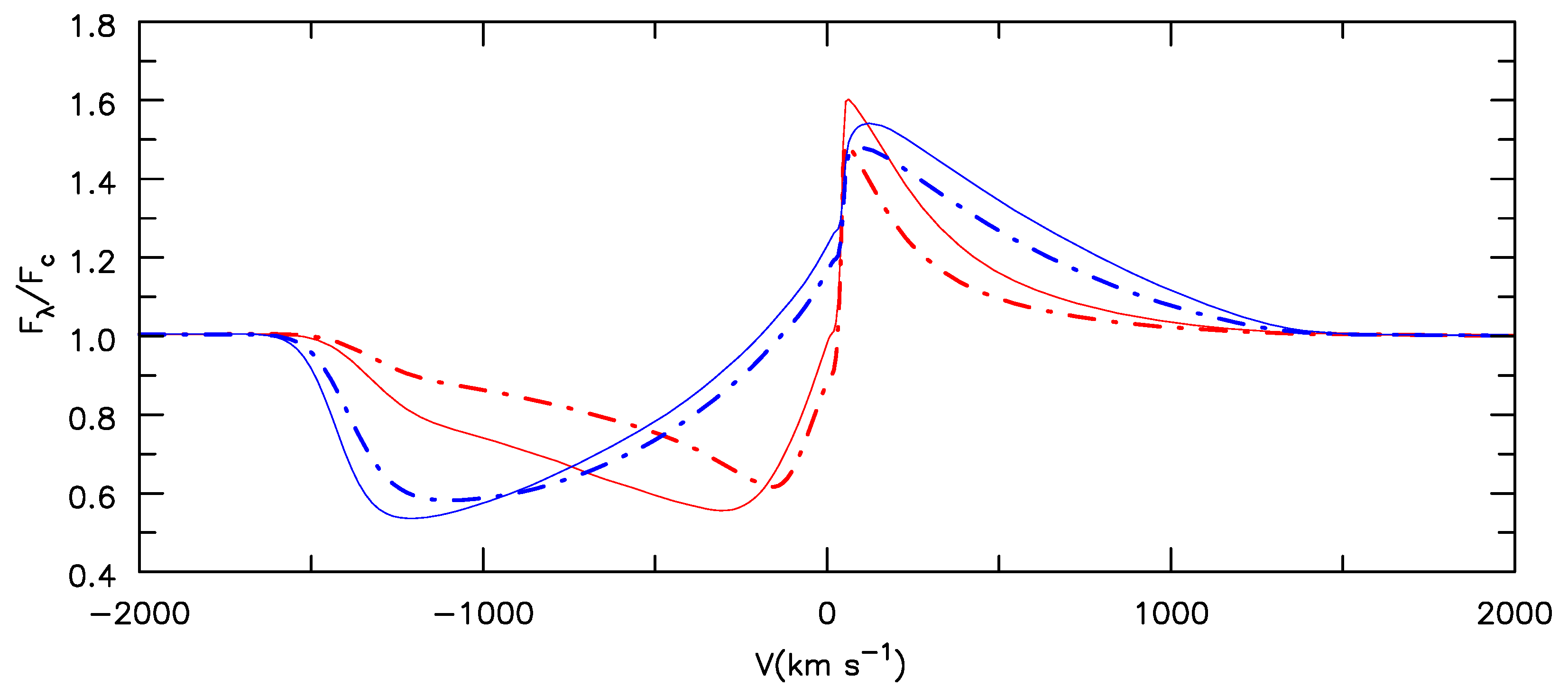 Galaxies 08 00060 g008 Galaxies 08 00060 g008