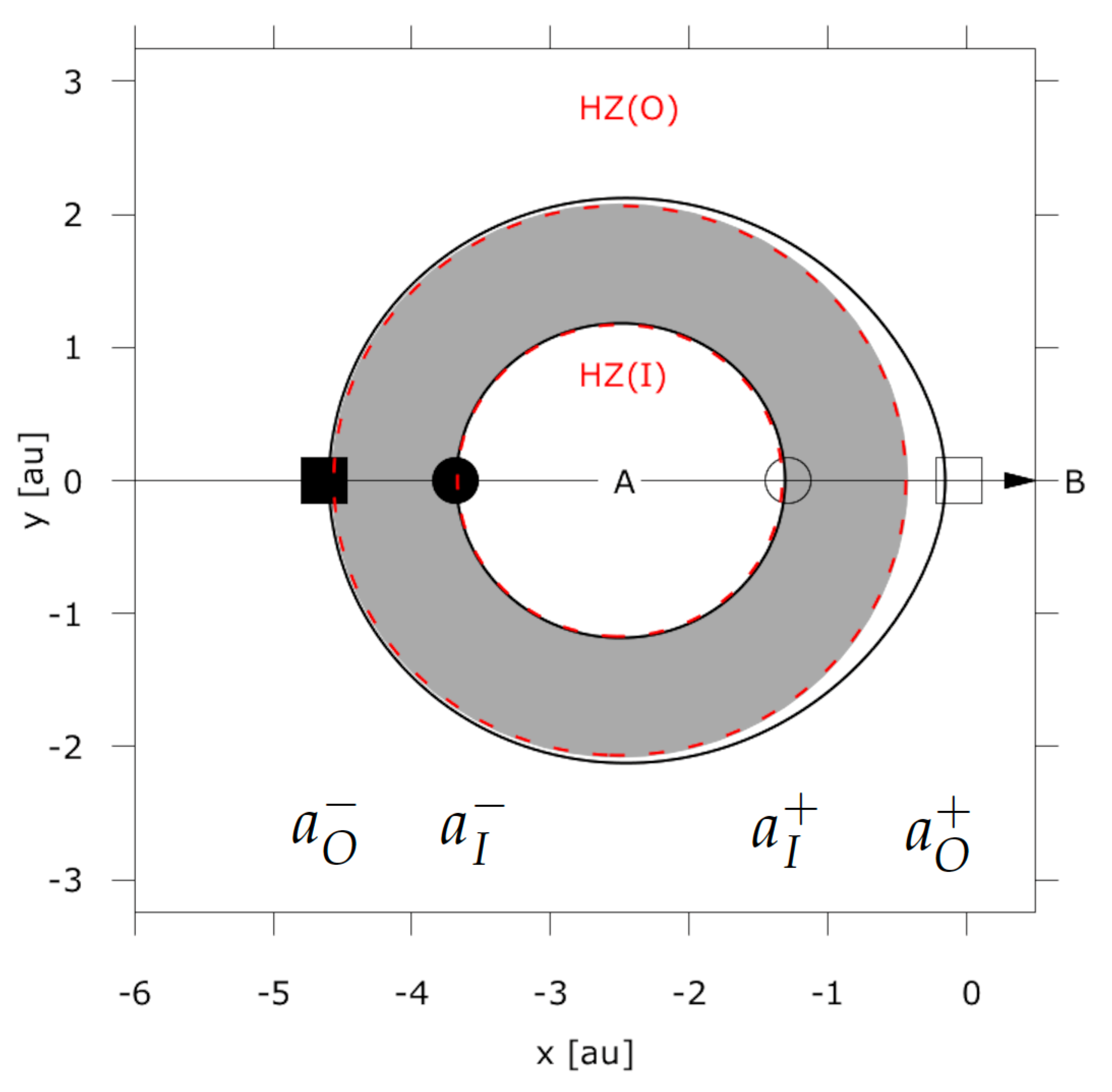 Galaxies 08 00065 g003