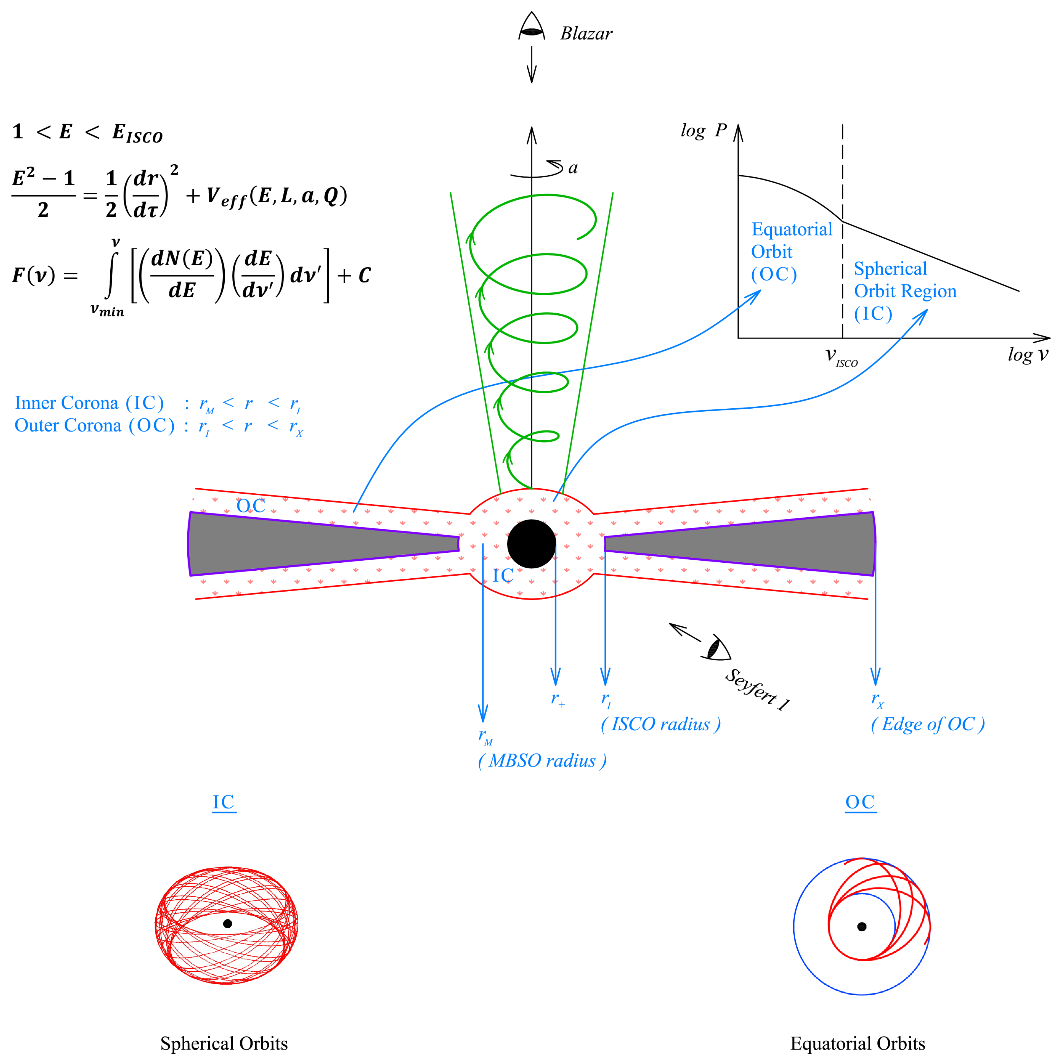 Galaxies Free Full Text A Relativistic Orbit Model For Temporal Properties Of Agn Html