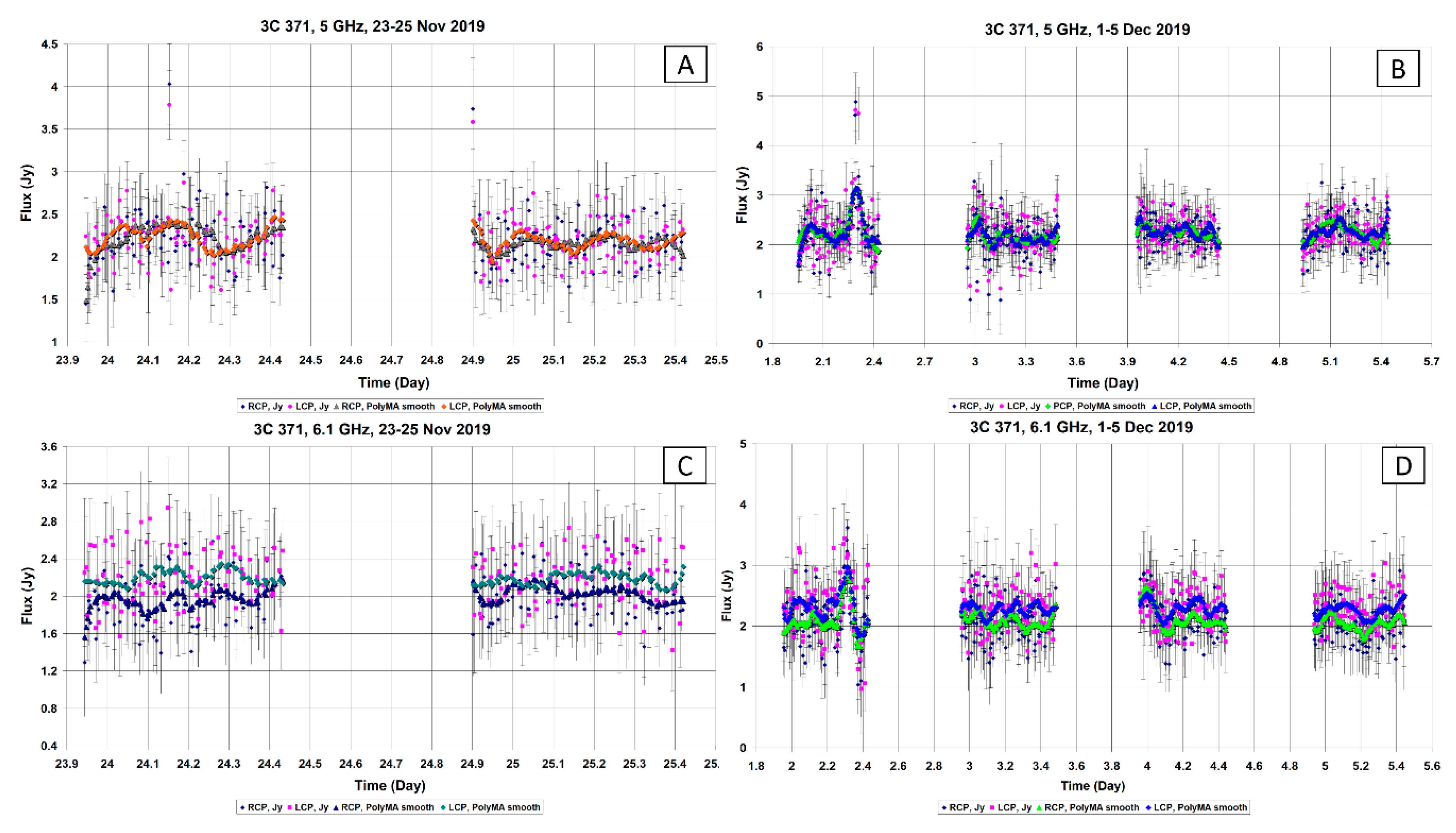 Galaxies 08 00069 g004