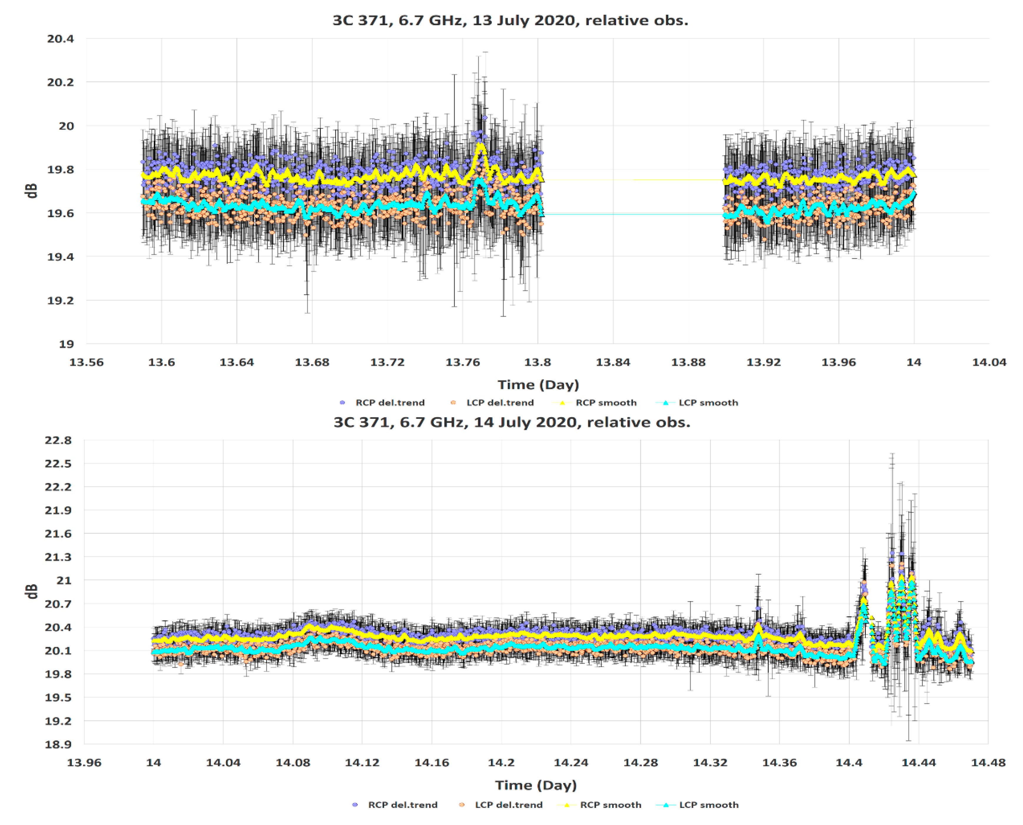 Galaxies 08 00069 g005