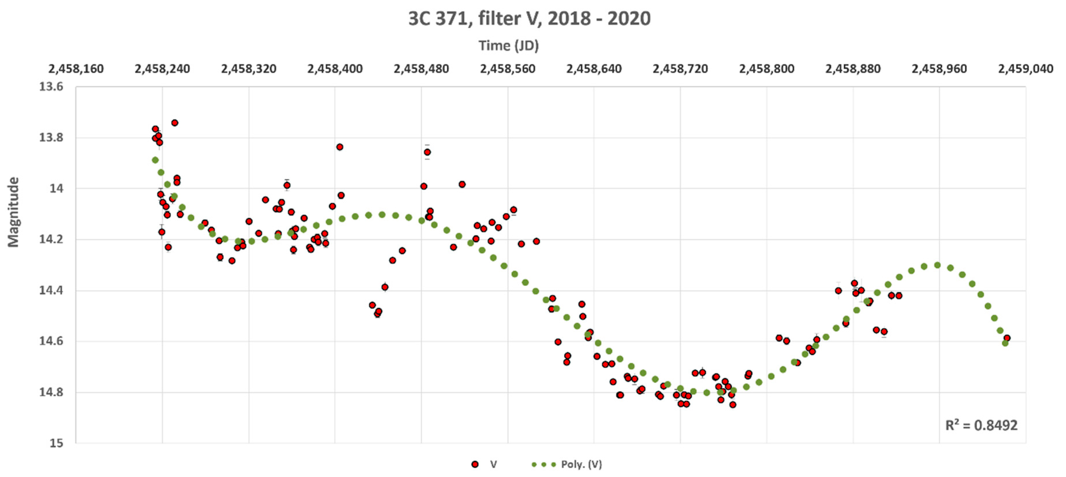 Galaxies 08 00069 g012