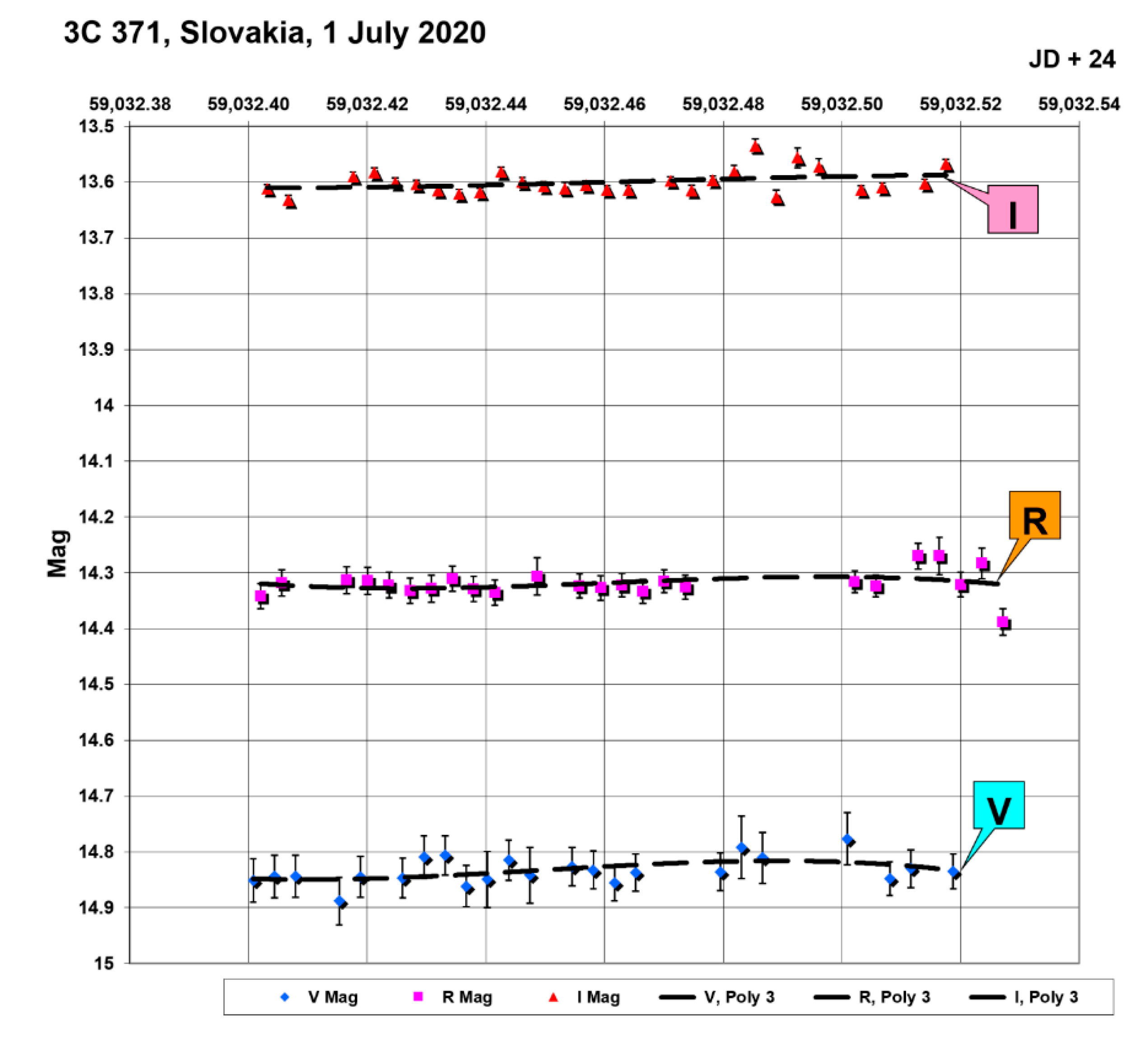 Galaxies 08 00069 g015