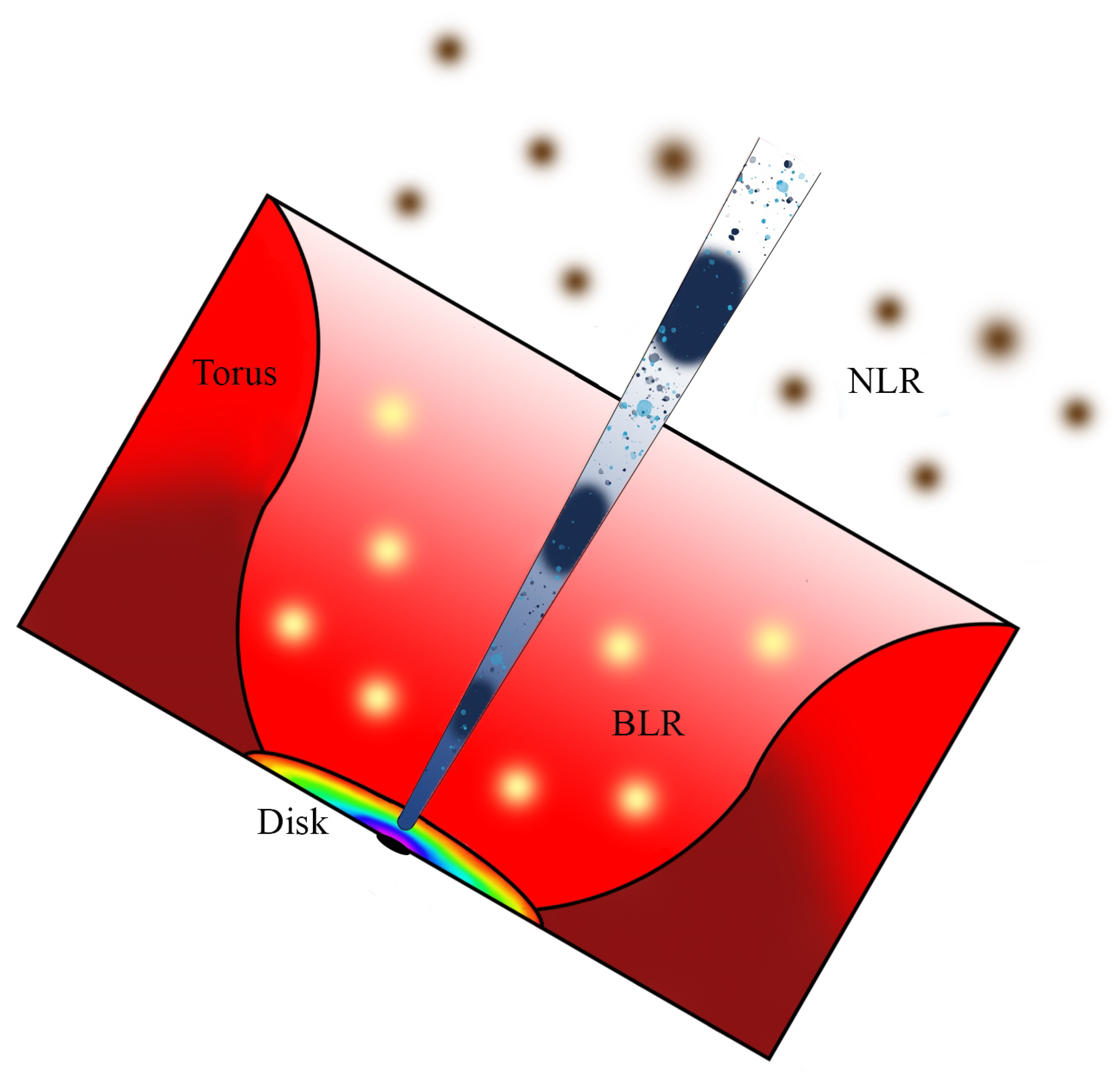 Galaxies Free Full Text Leptonic And Hadronic Radiative Processes In Supermassive Black Hole Jets Html
