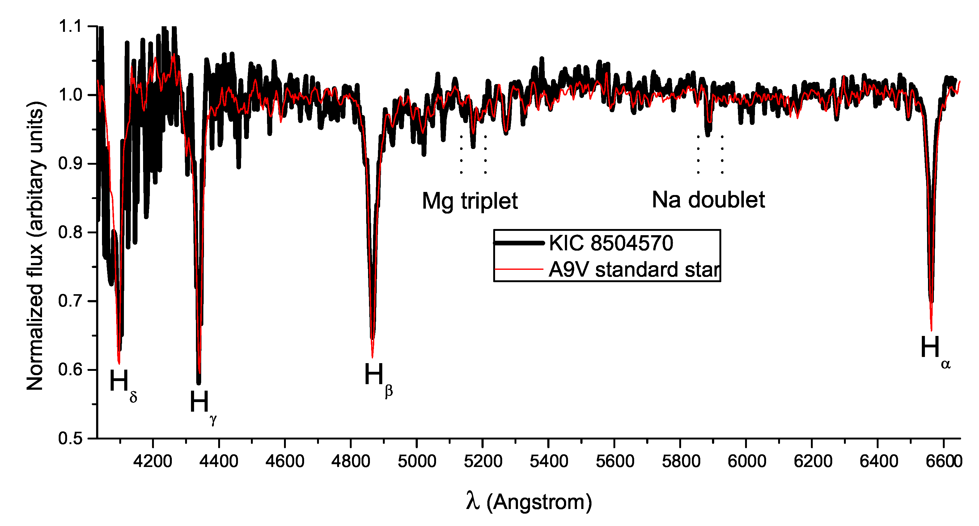 Galaxies 08 00075 g002