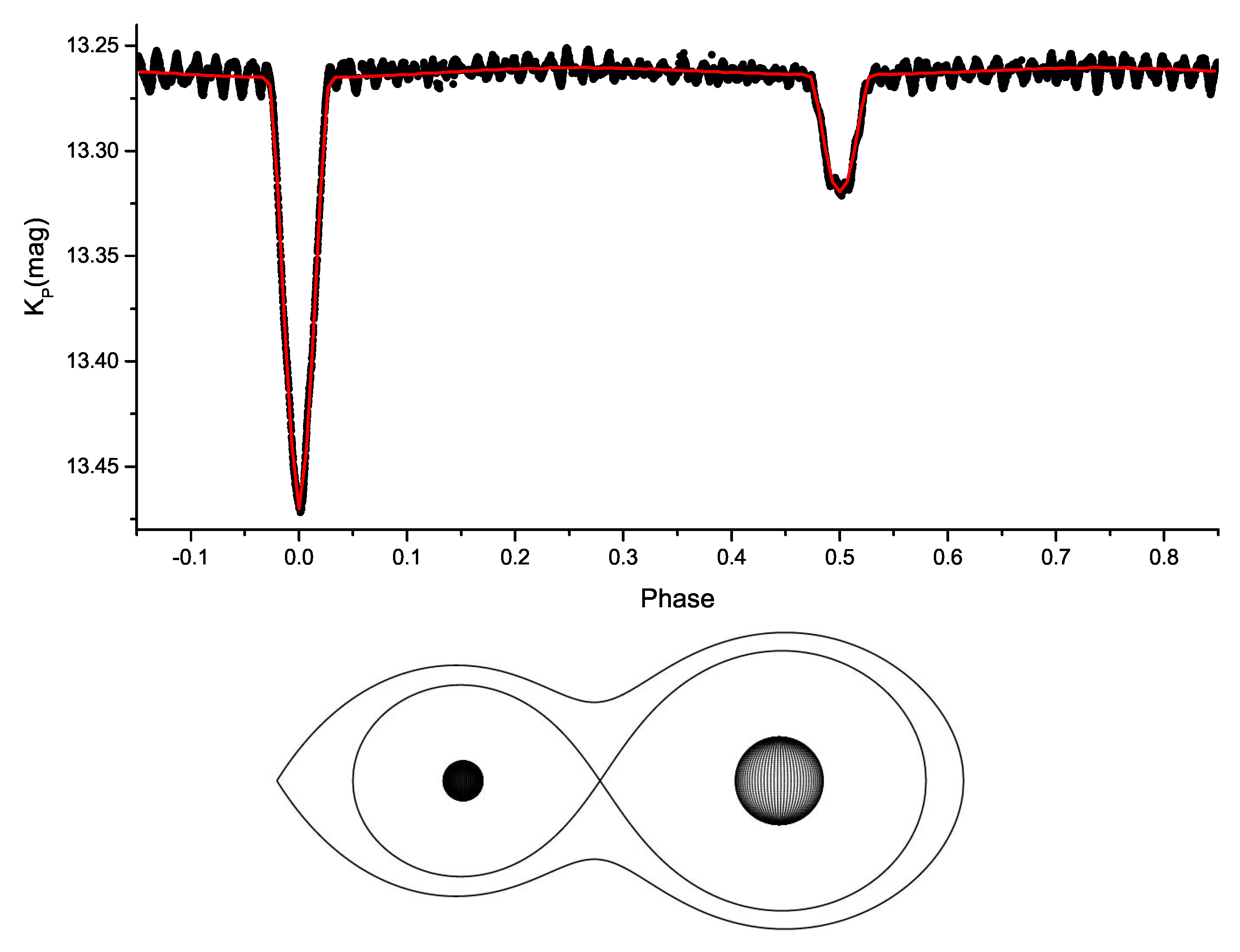 Galaxies 08 00075 g005