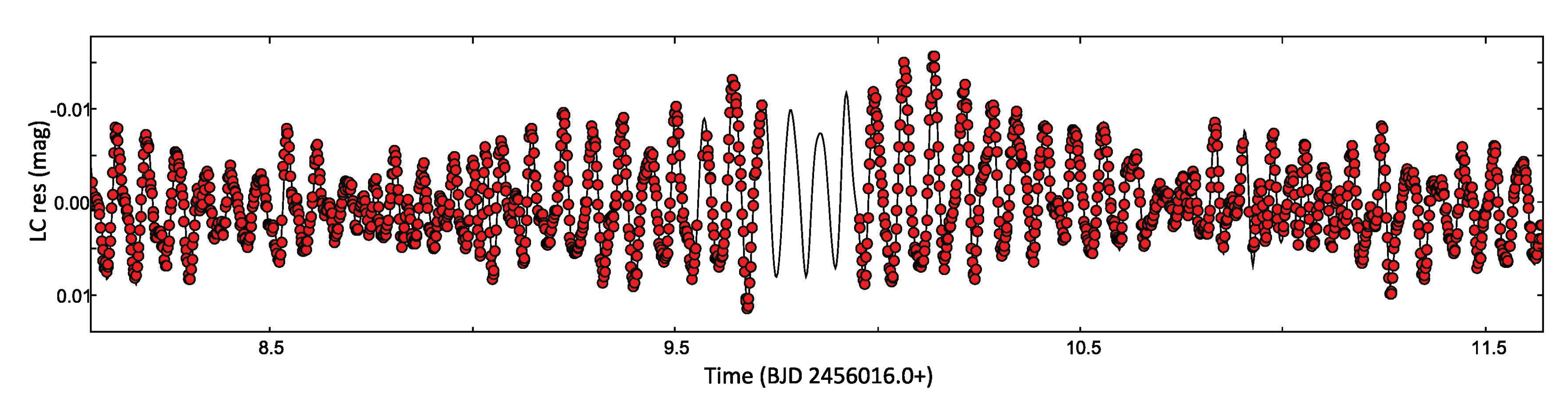 Galaxies 08 00075 g007