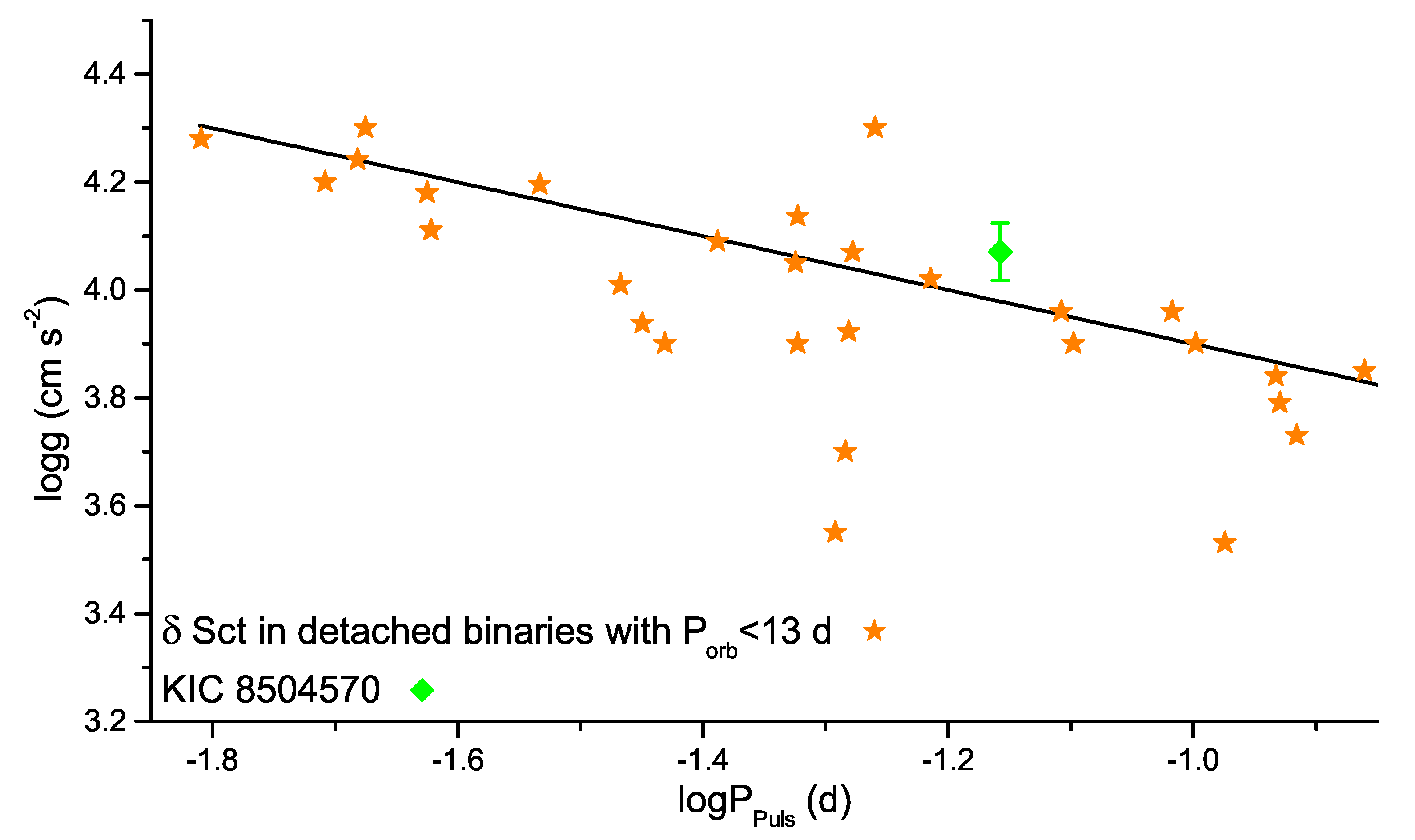 Galaxies 08 00075 g011