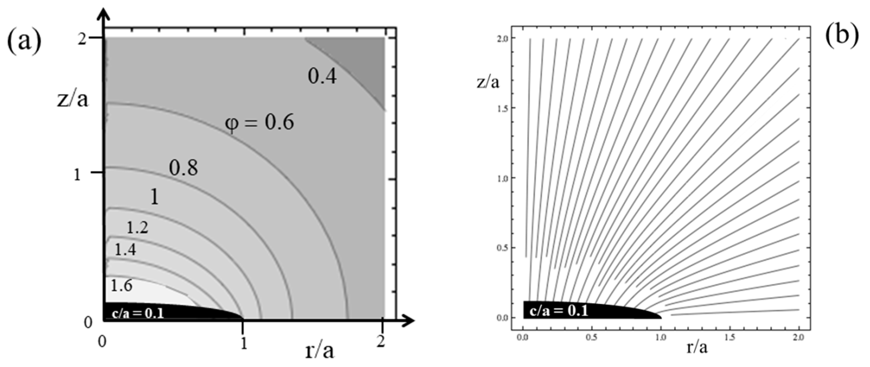 Galaxies 08 00077 g004 Galaxies 08 00077 g004