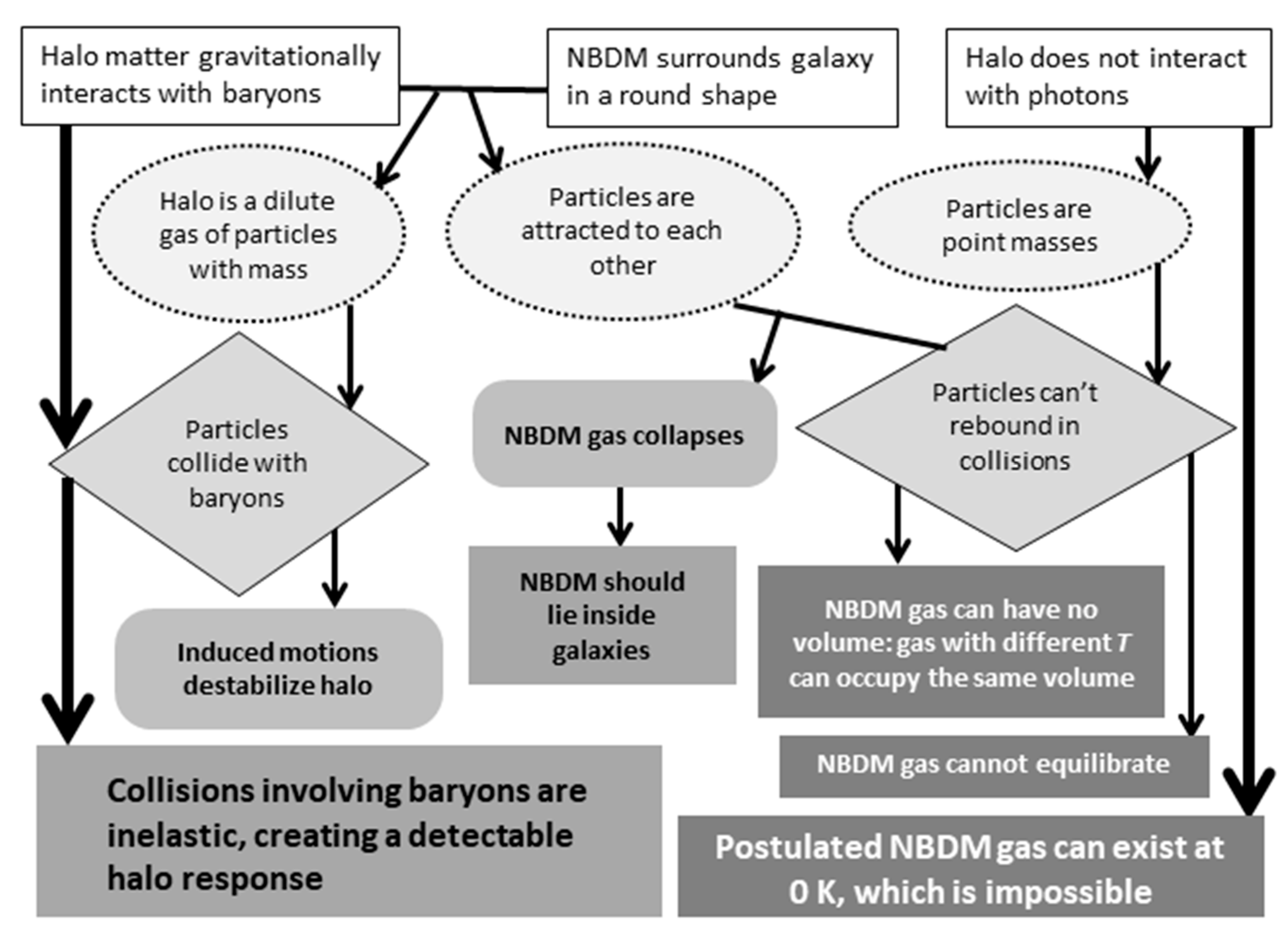 Galaxies 08 00077 g006 Galaxies 08 00077 g006