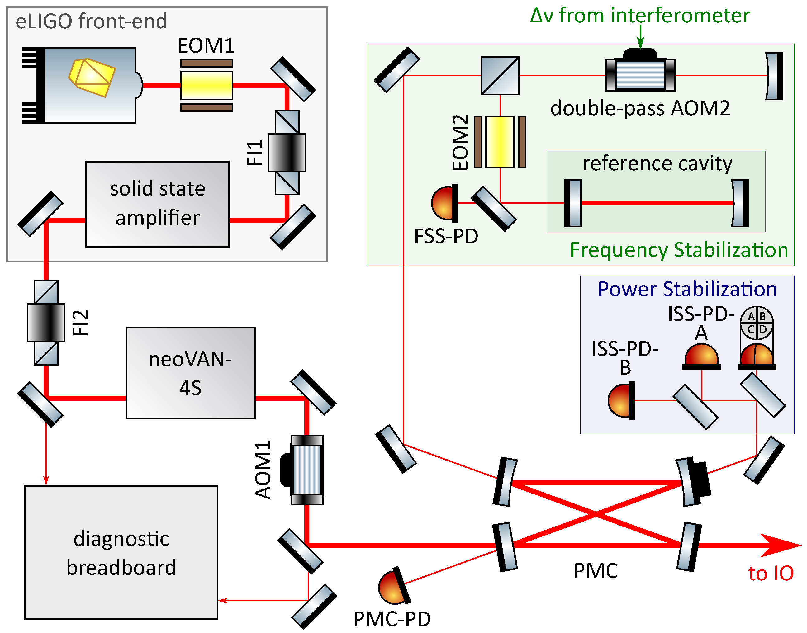 Galaxies 08 00084 g001 Galaxies 08 00084 g001