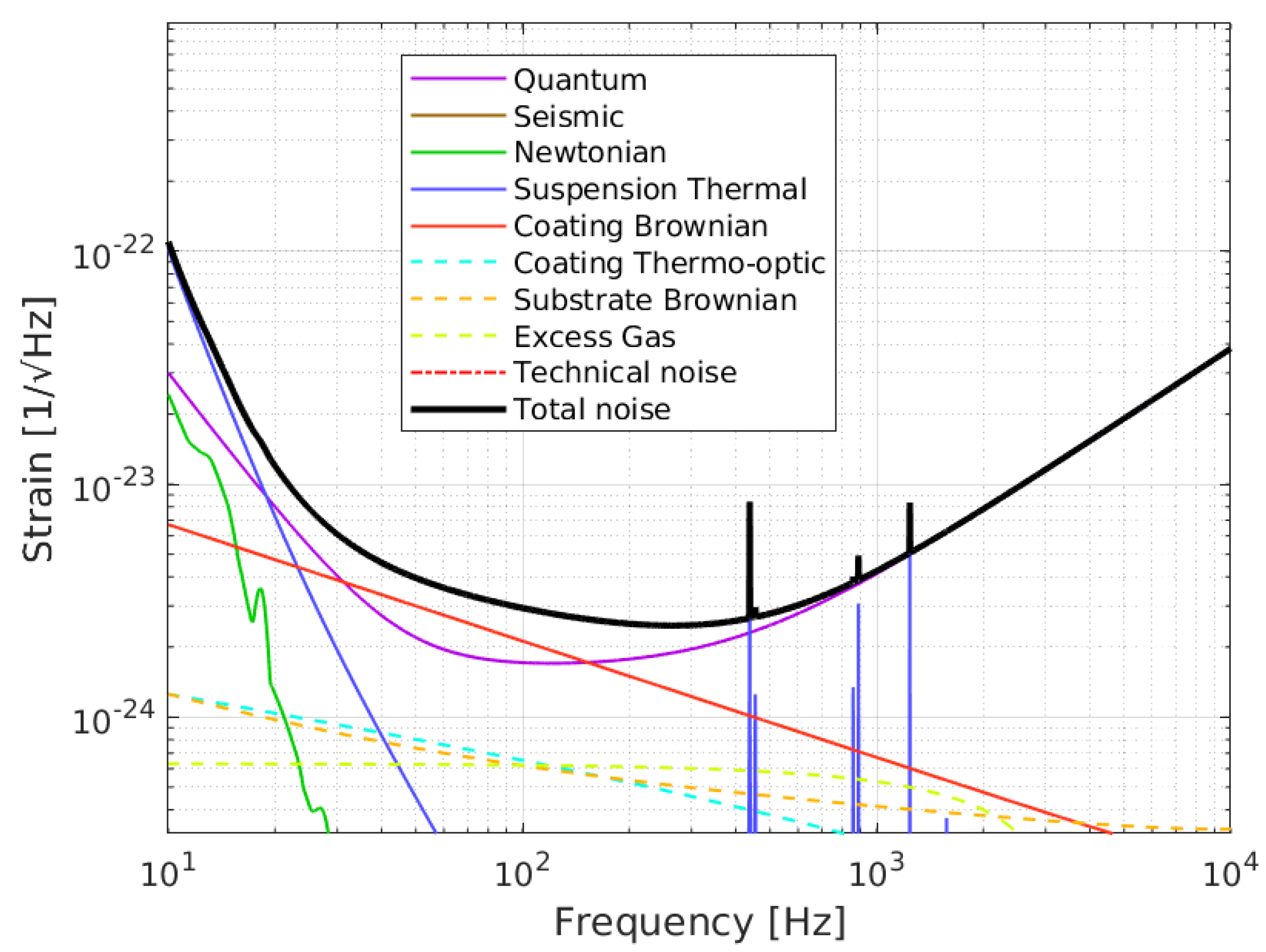 Galaxies 08 00086 g003