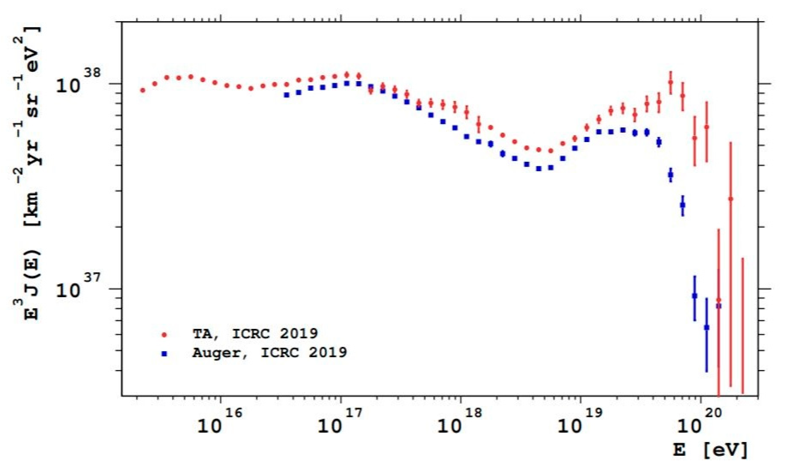 Galaxies 09 00002 g004