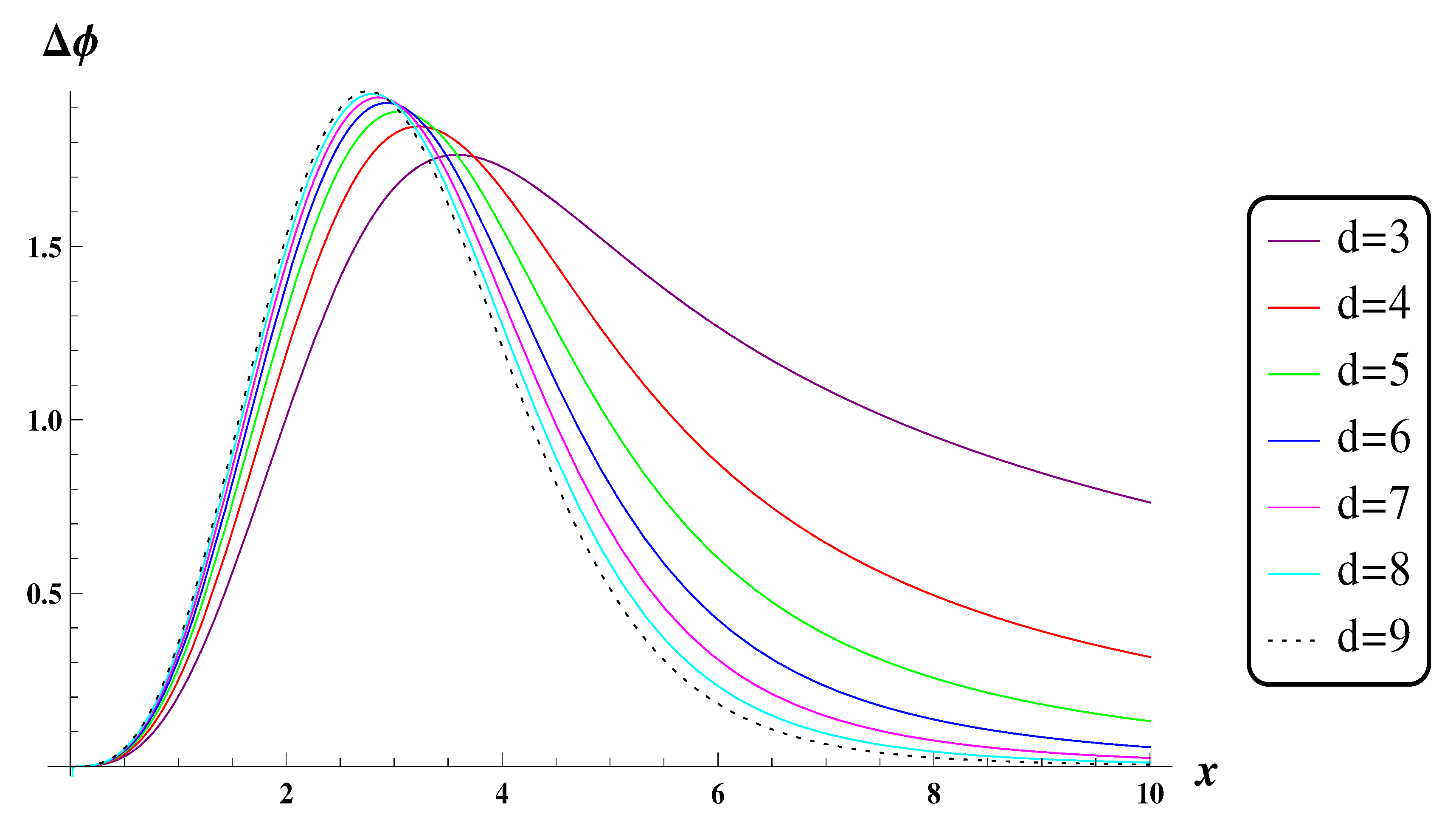 Galaxies 09 00004 g010 Galaxies 09 00004 g010