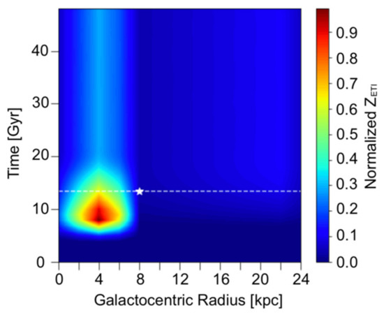 Galaxias 09 00005 g002 550