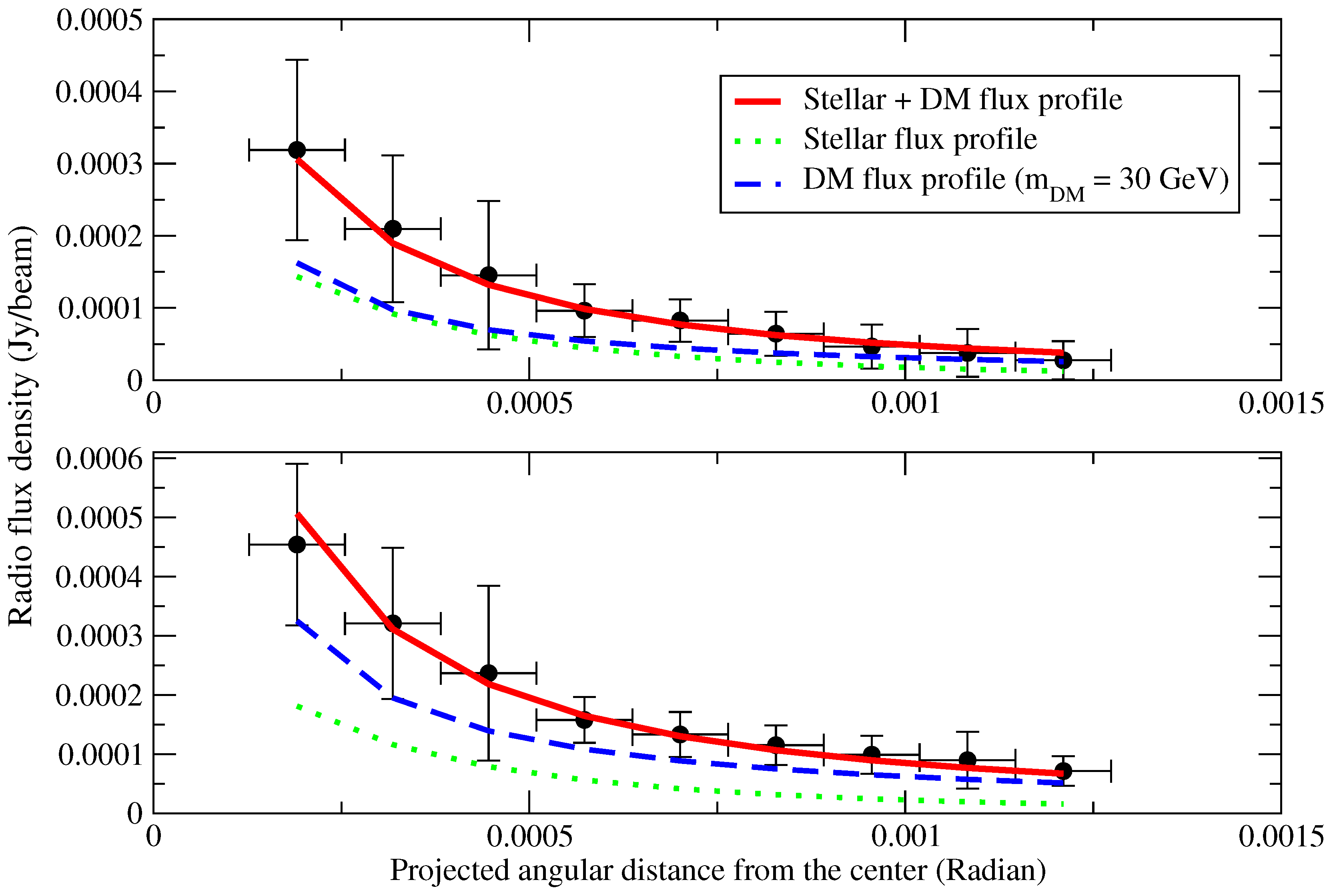 Galaxies 09 00011 g005 Galaxies 09 00011 g005