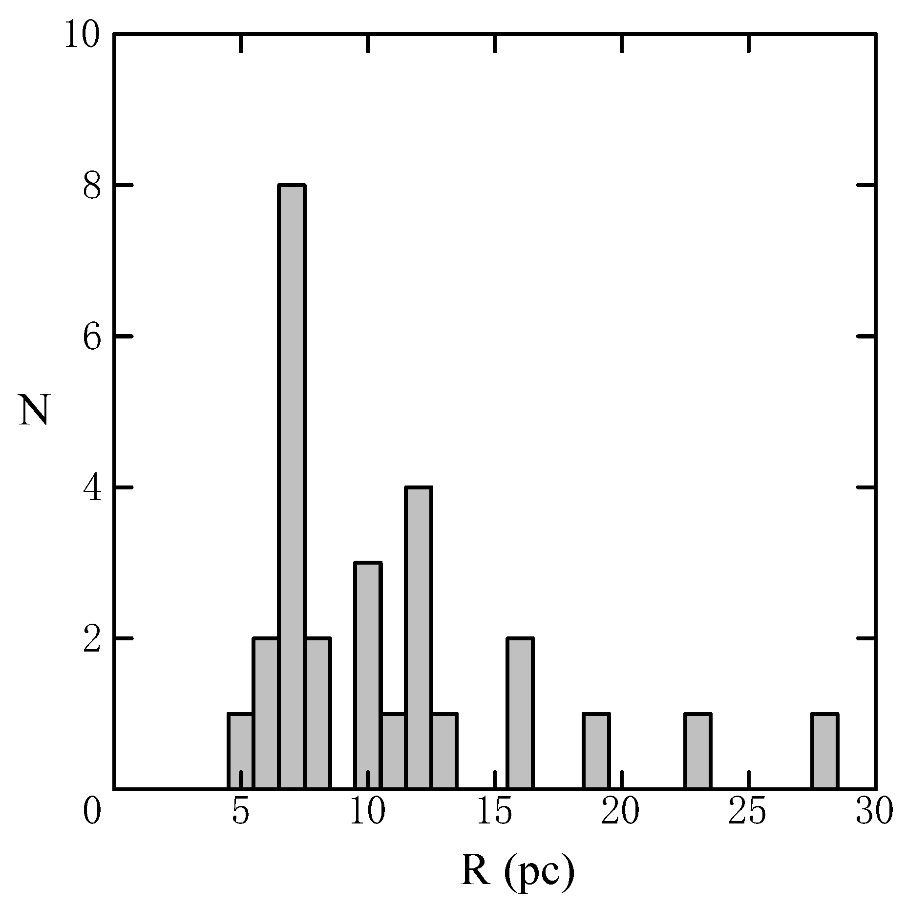 Galaxies 09 00013 g006