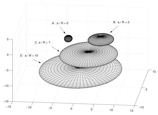 Educast player: 2022.02.03 On the discrete Dirac spectrum of a point  electron in the zero-gravity Kerr-Newman spacetime