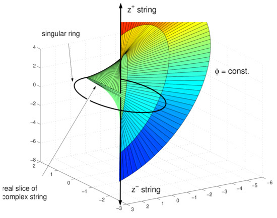 Educast player: 2022.02.03 On the discrete Dirac spectrum of a point  electron in the zero-gravity Kerr-Newman spacetime