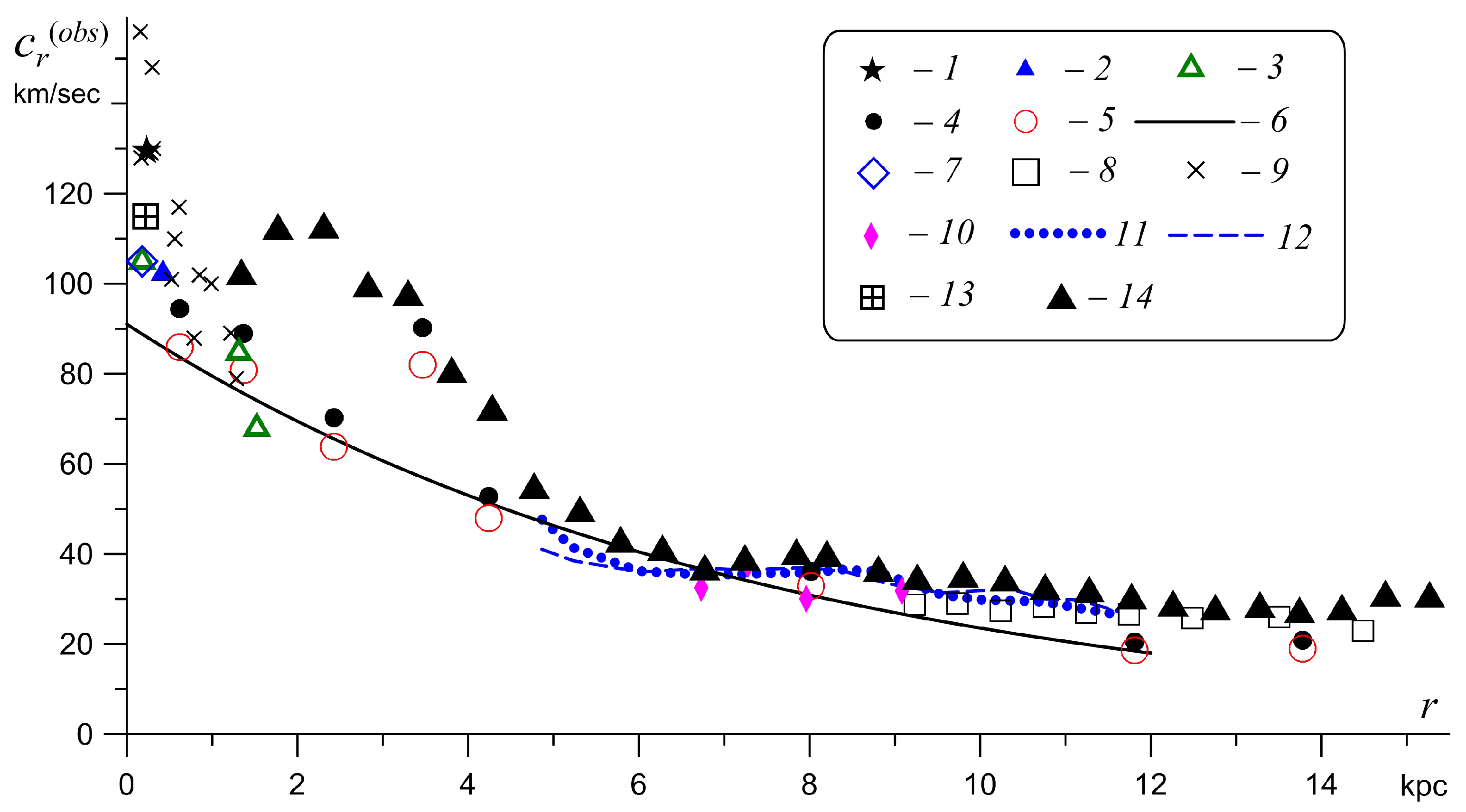 Galaxies 09 00029 g002