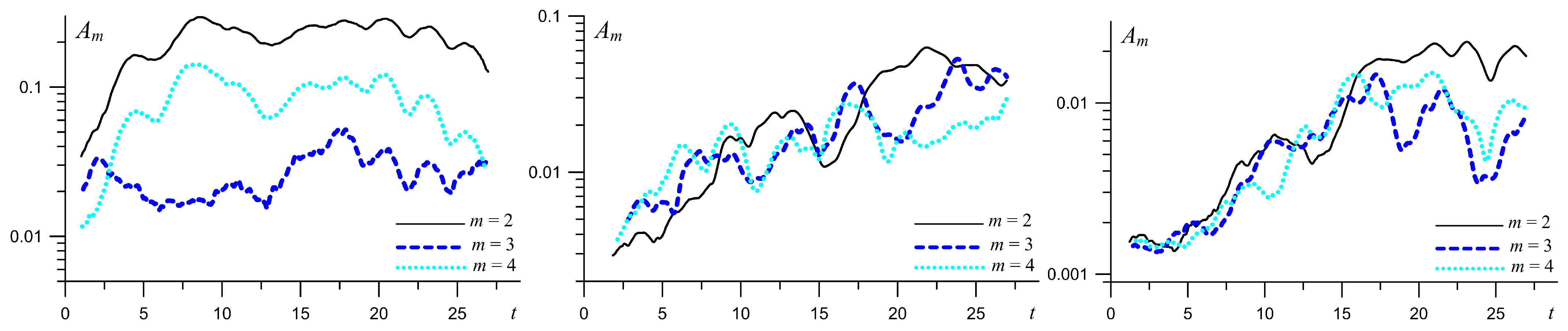 Galaxies 09 00029 g006