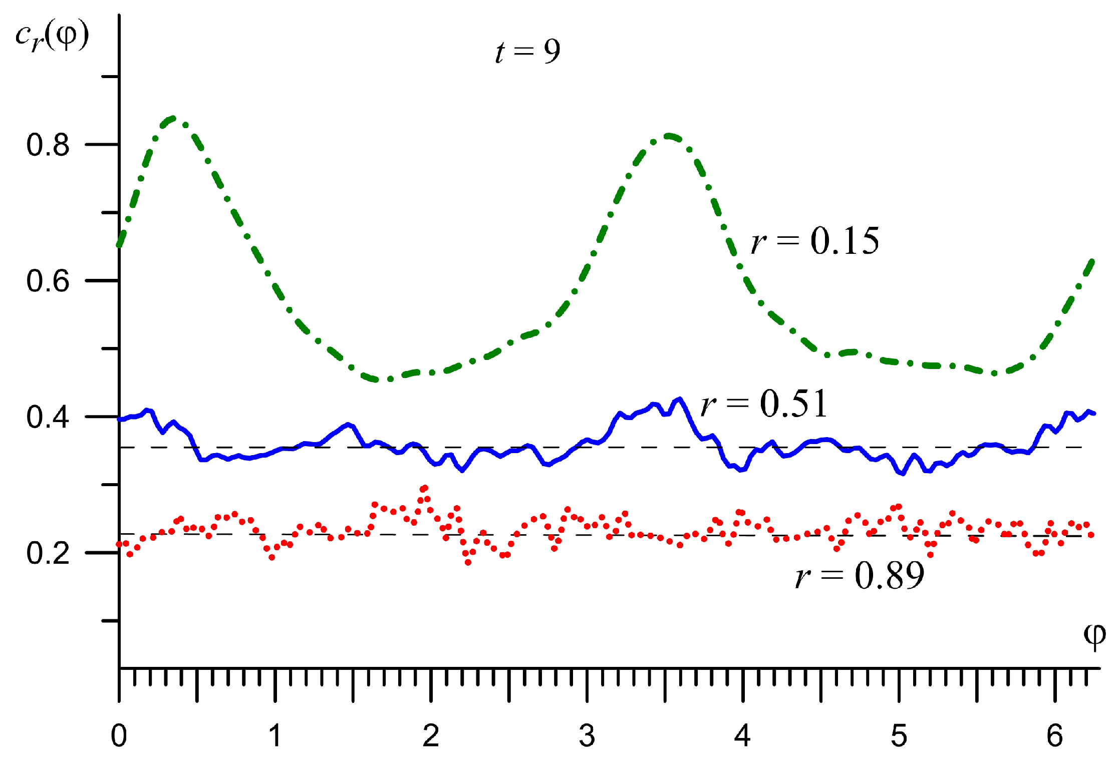 Galaxies 09 00029 g012