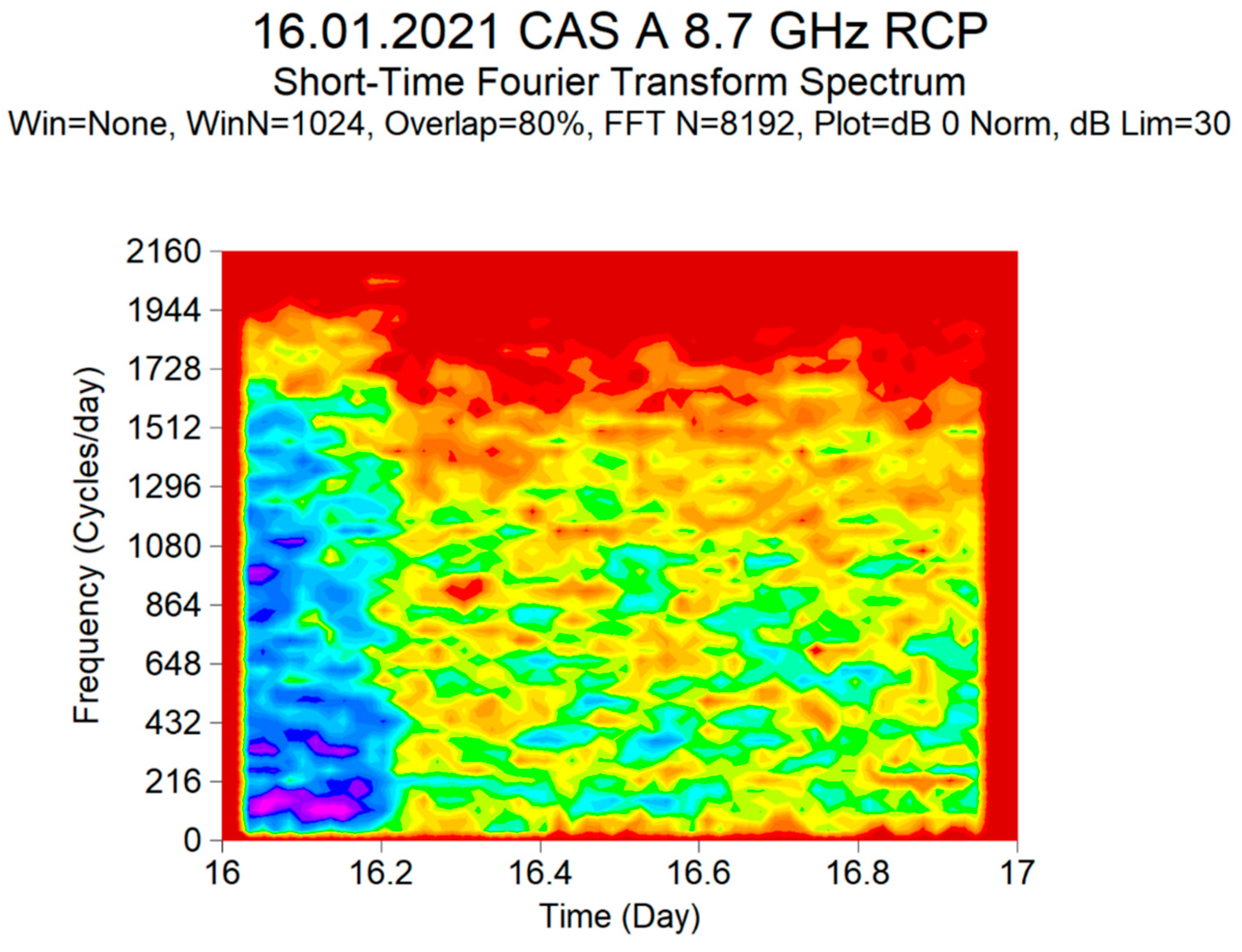Galaxies 09 00030 g007 Galaxies 09 00030 g007