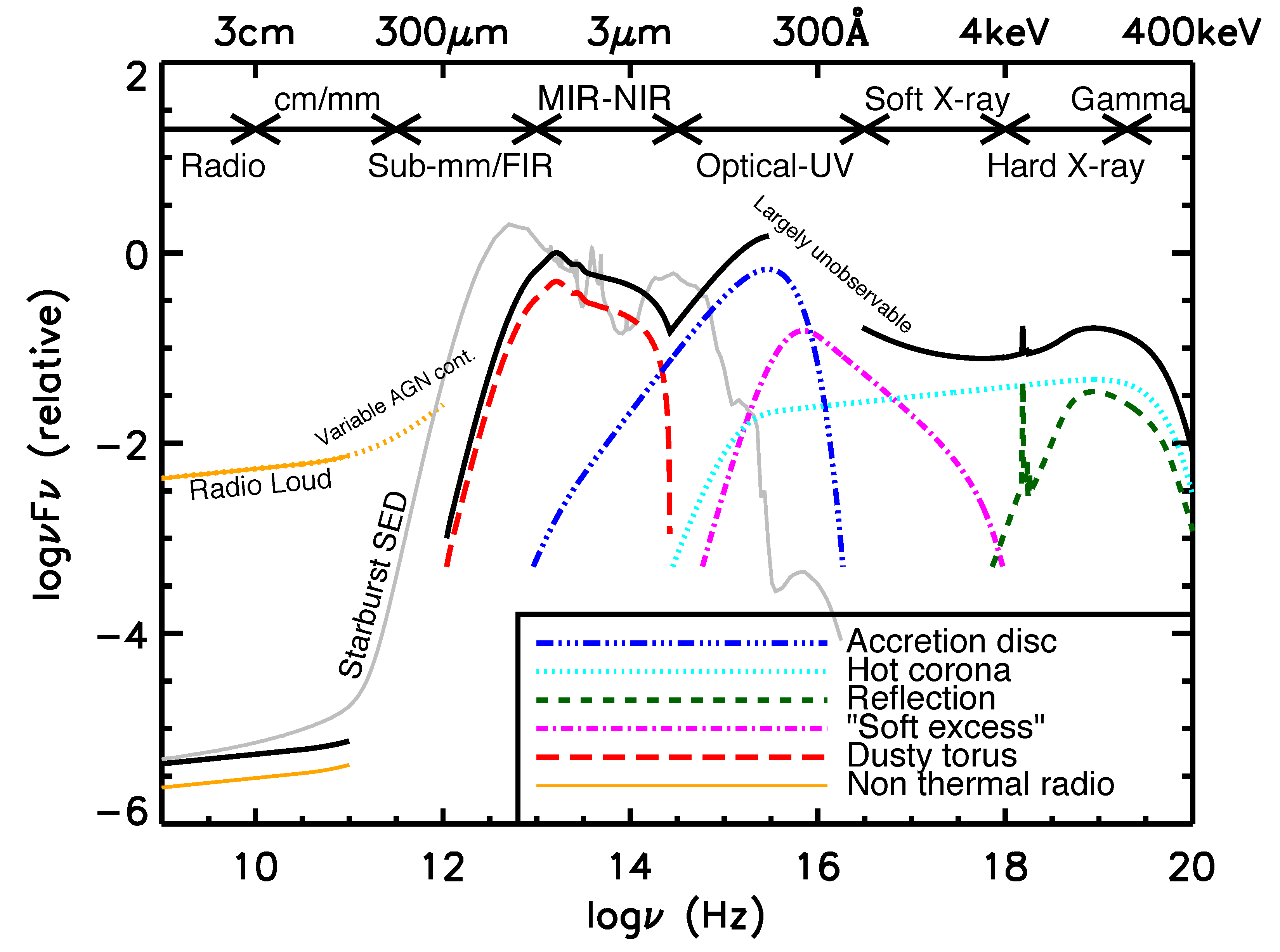 Galaxies 09 00036 g001