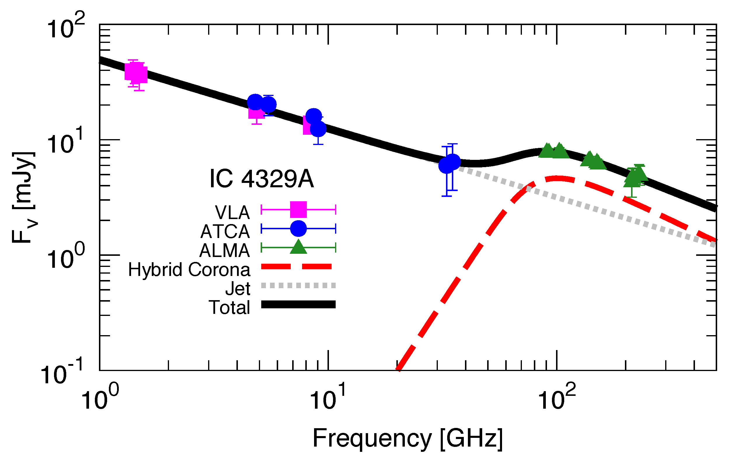 Galaxies 09 00036 g005