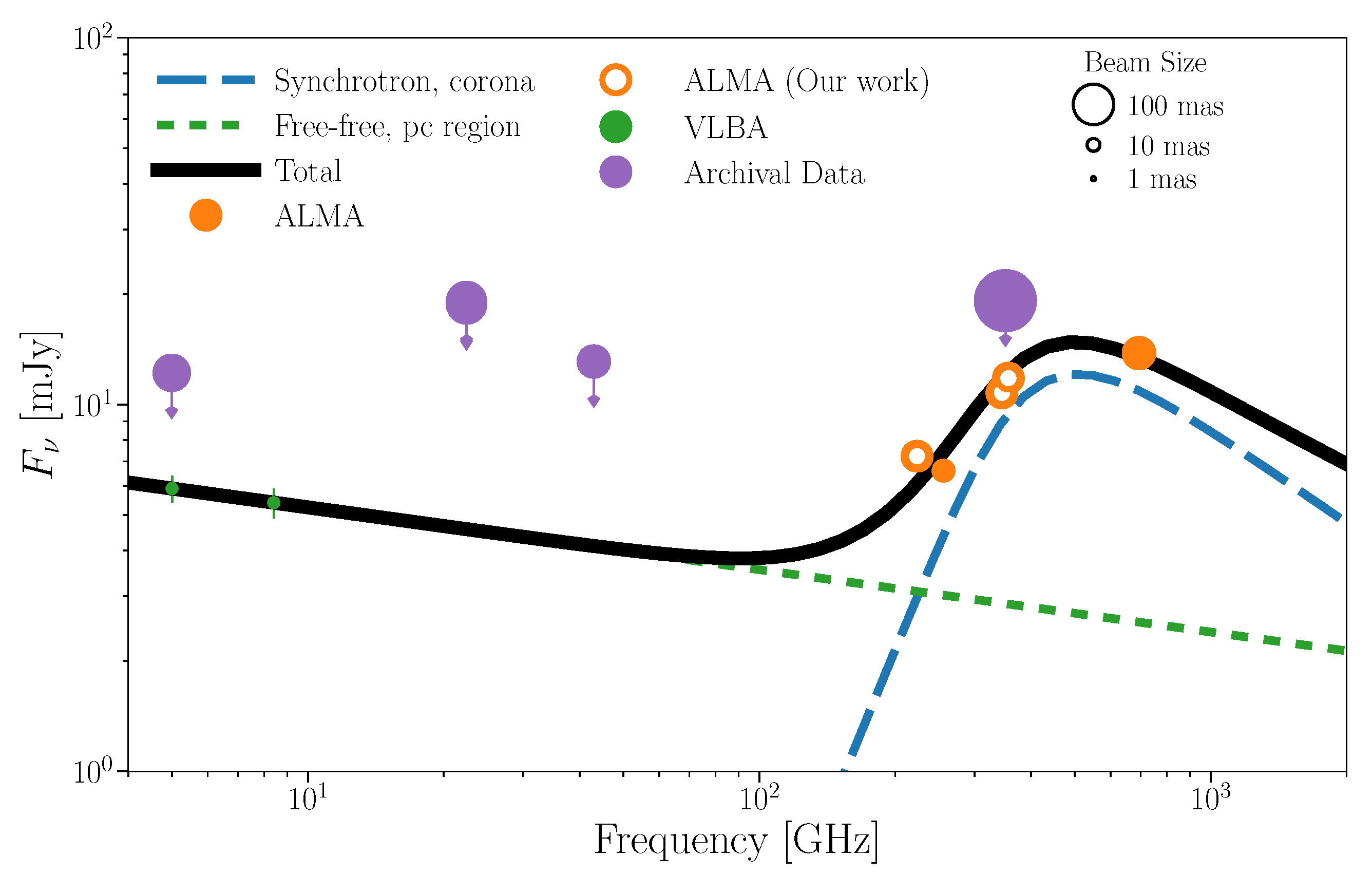 Galaxies 09 00036 g006