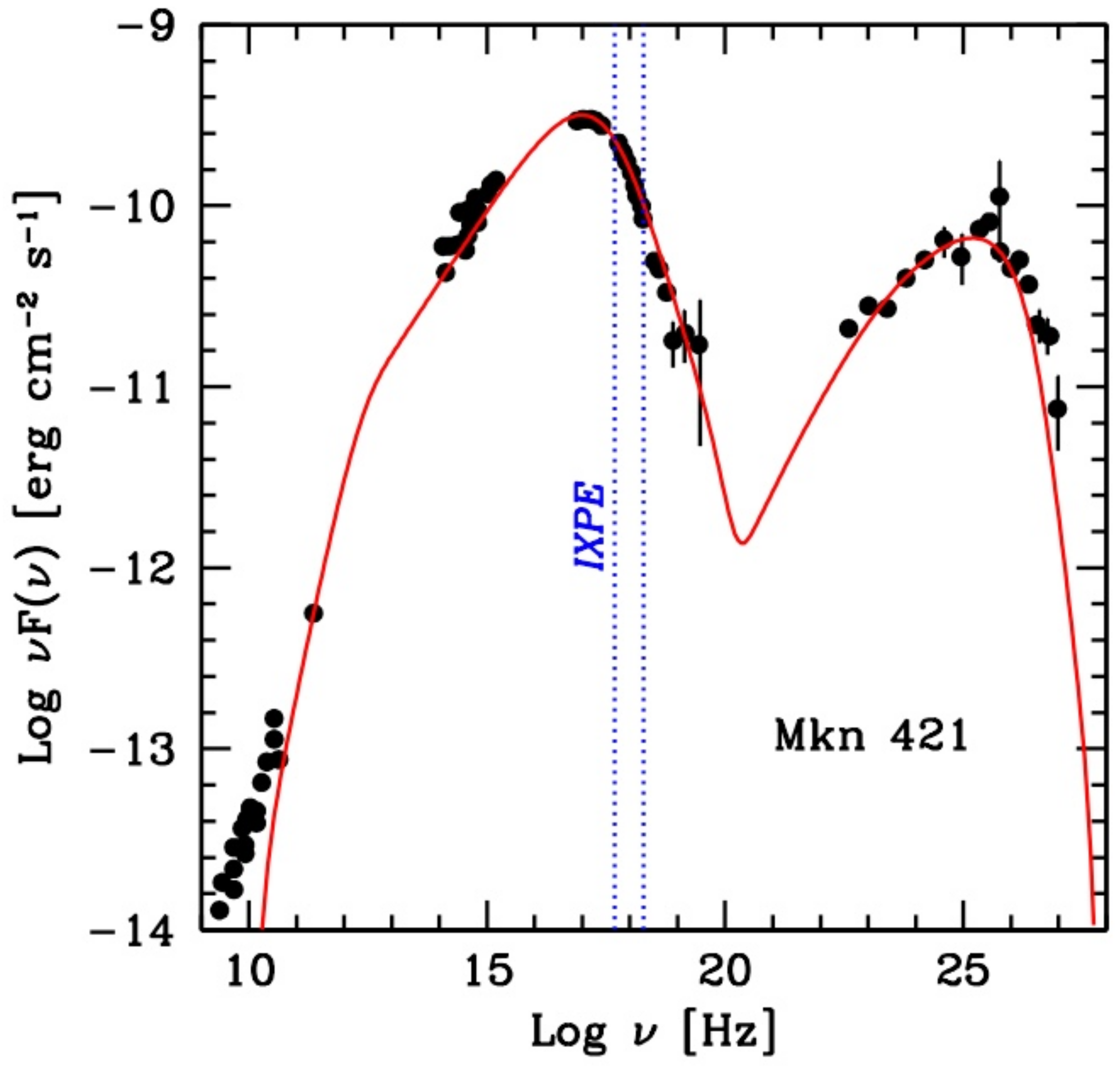 Galaxies 09 00037 g001 Galaxies 09 00037 g001
