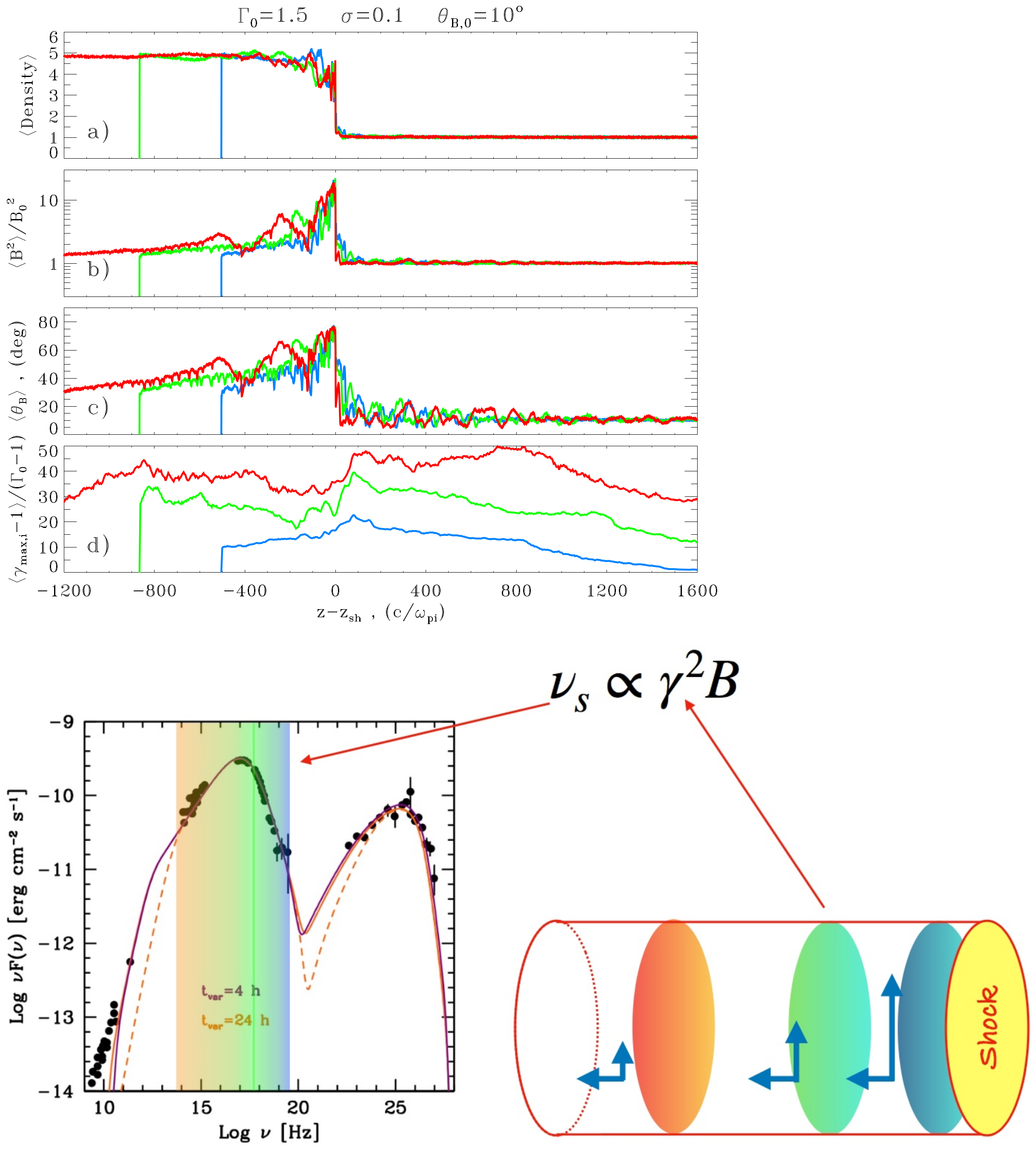Galaxies 09 00037 g003 Galaxies 09 00037 g003