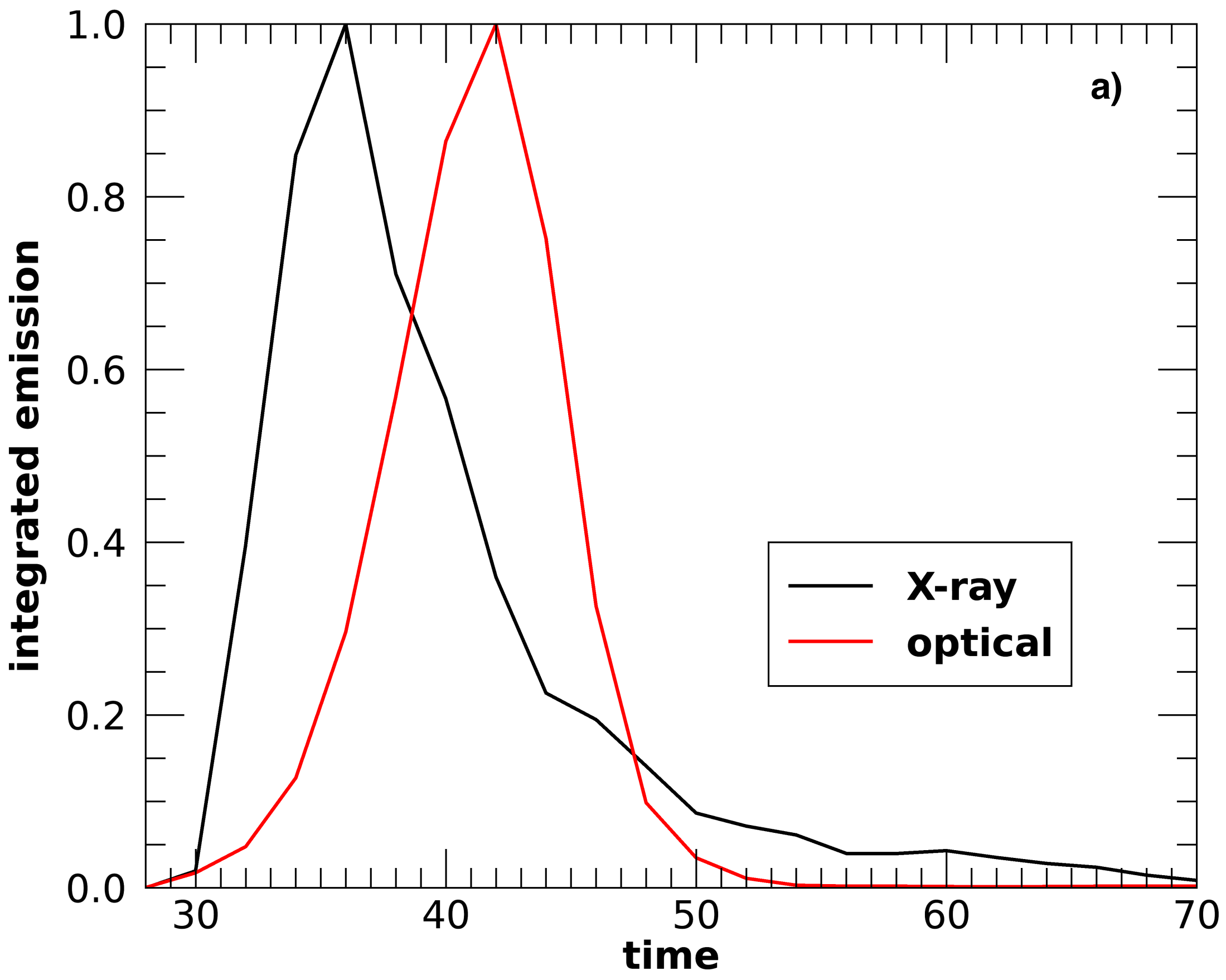 Galaxies 09 00037 g008a Galaxies 09 00037 g008a
