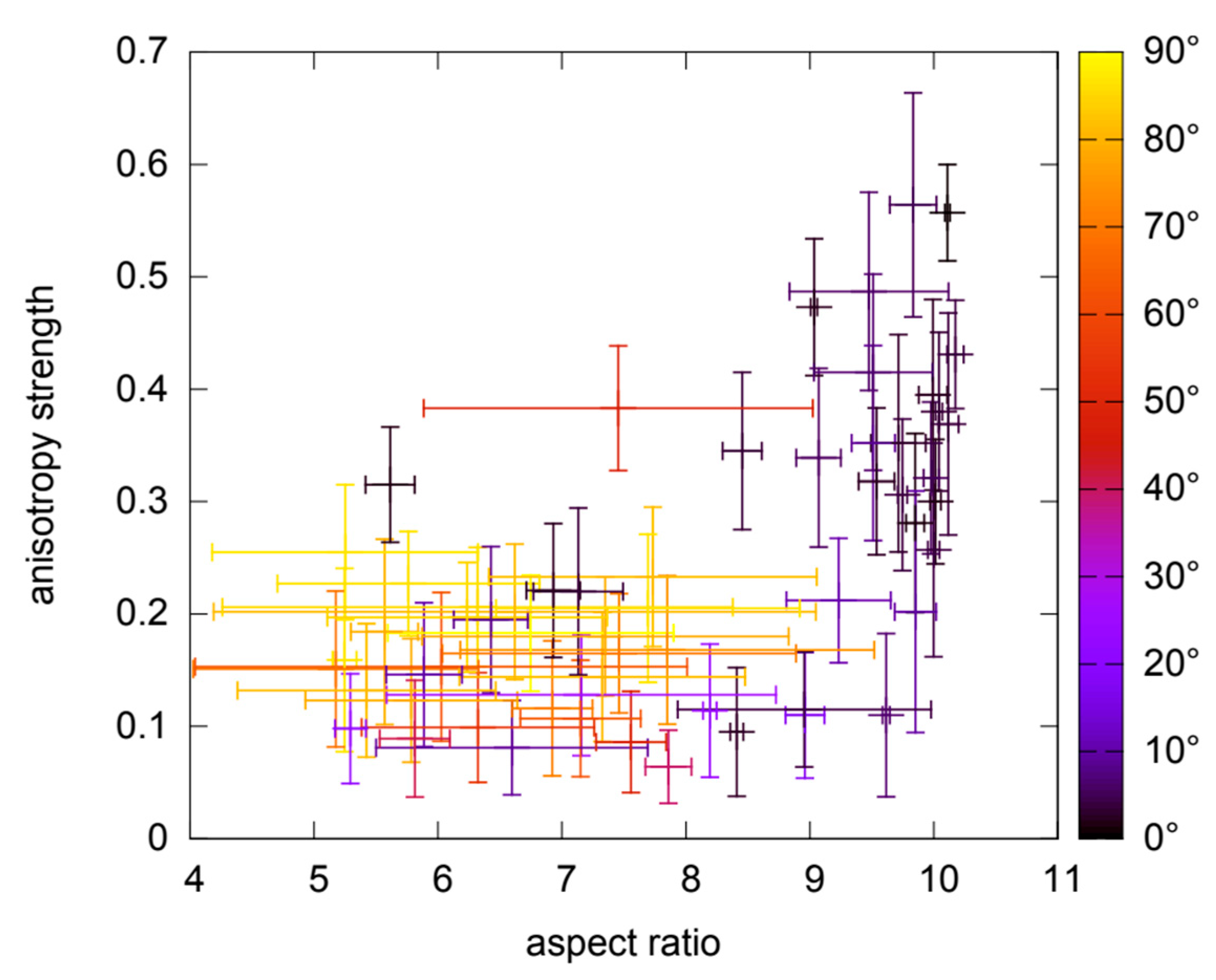 Galaxies 09 00041 g010