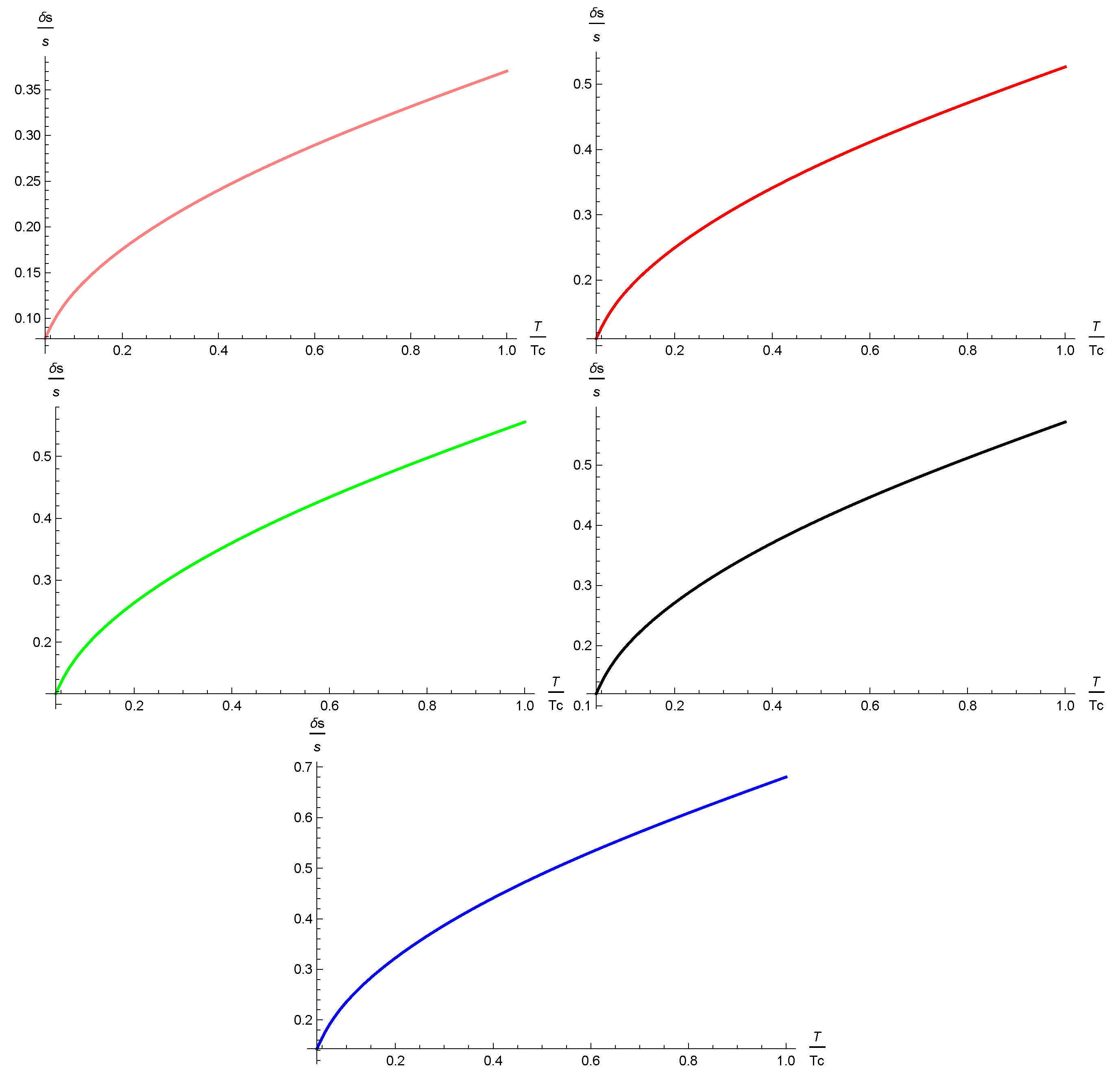 Galaxies 09 00045 g001 550