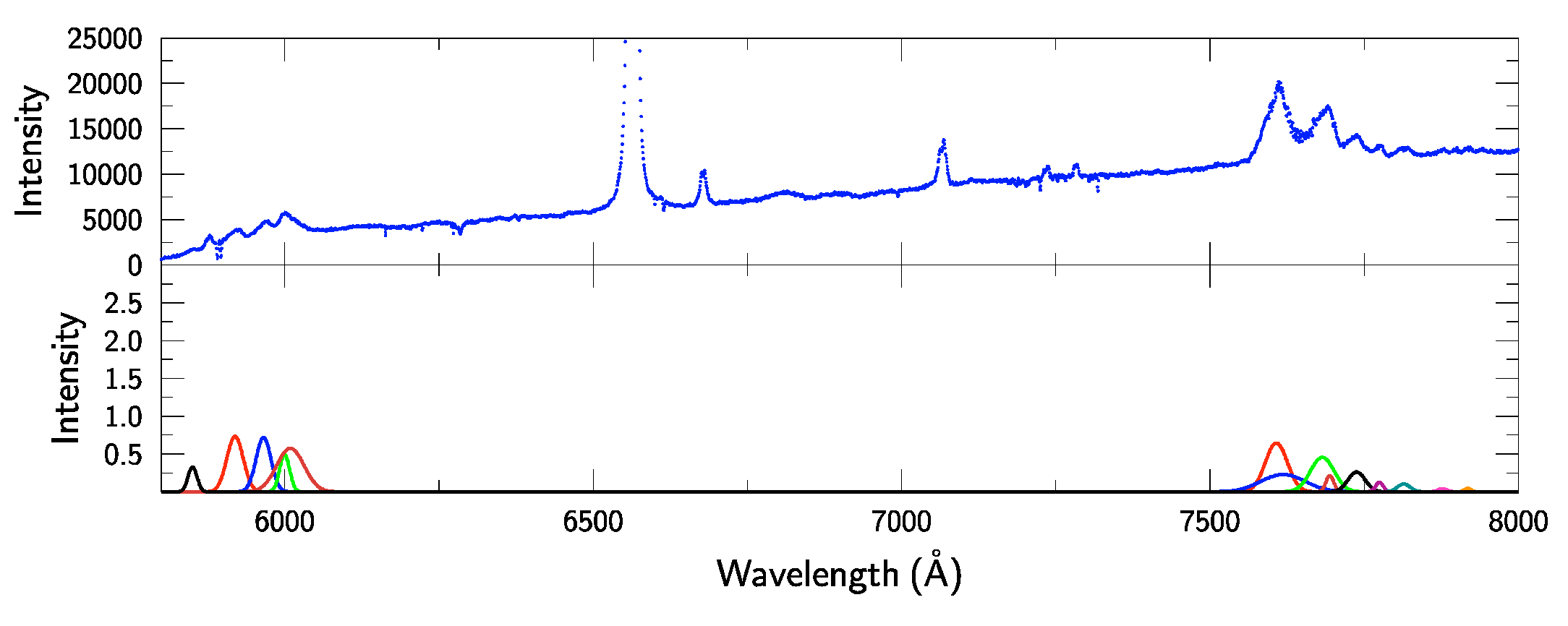 Galaxies 09 00046 g003