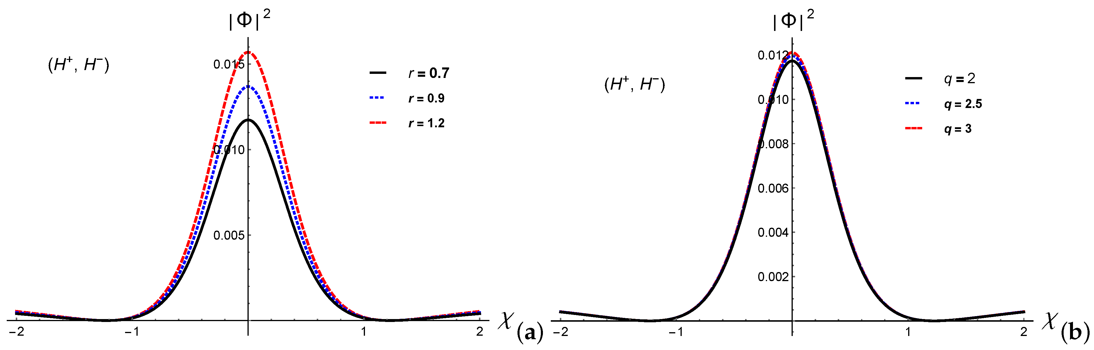 Galaxies 09 00048 g002 550
