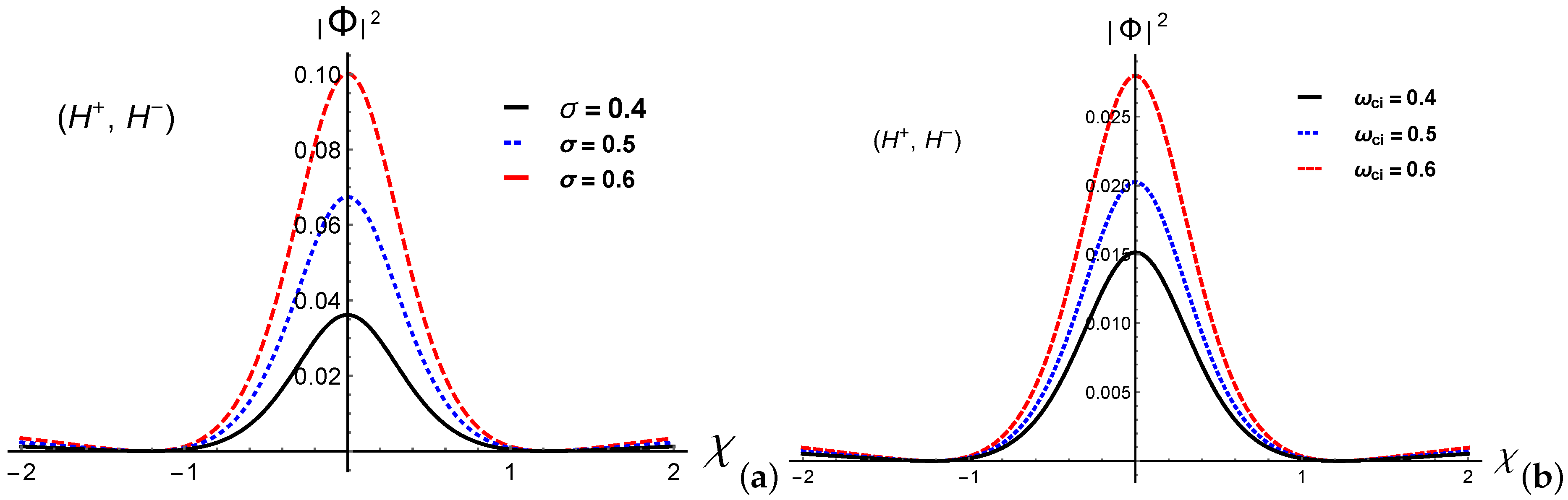 Galaxies 09 00048 g003 550