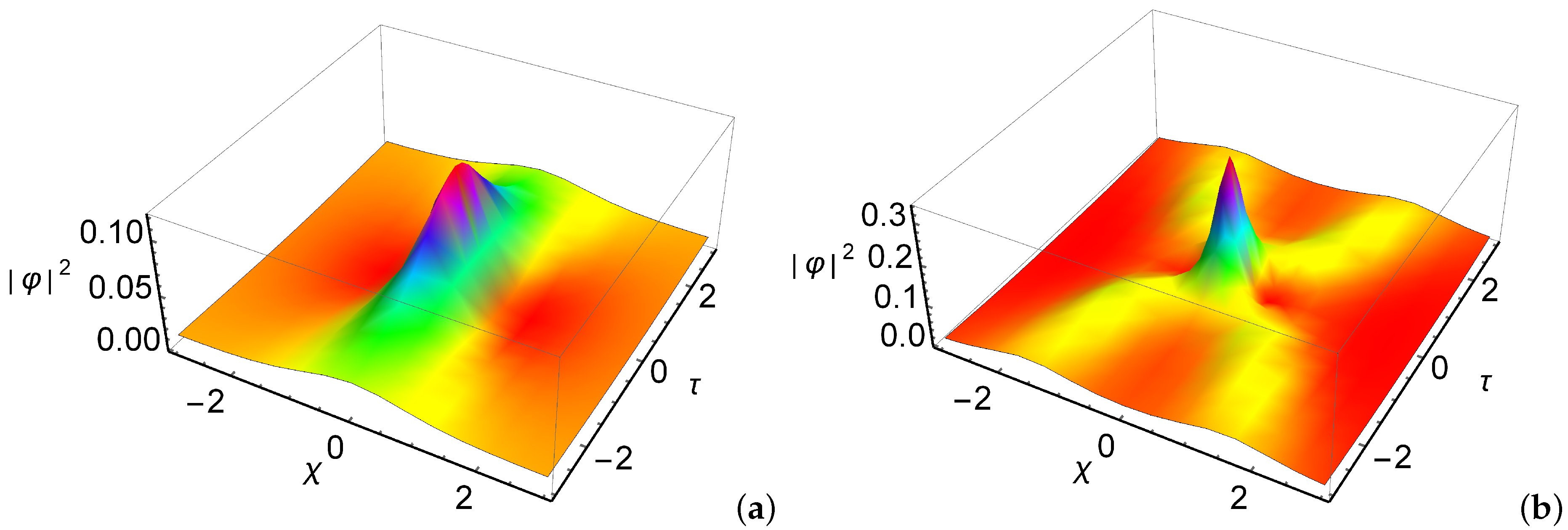 Galaxies 09 00048 g004 550