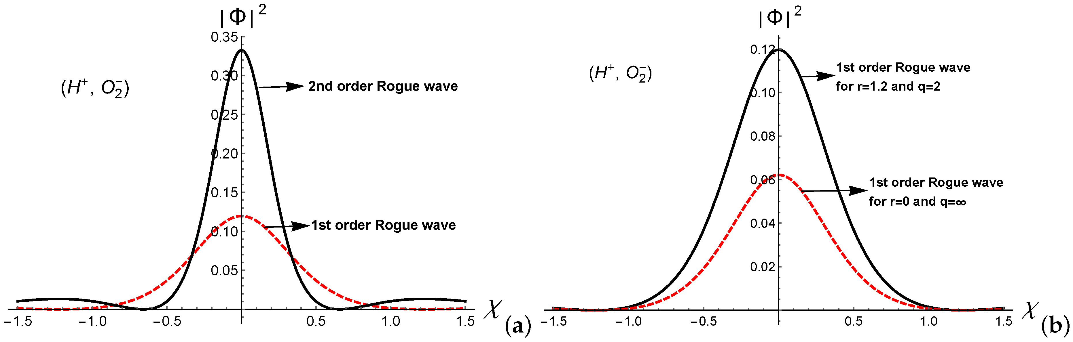 Galaxies 09 00048 g005 550