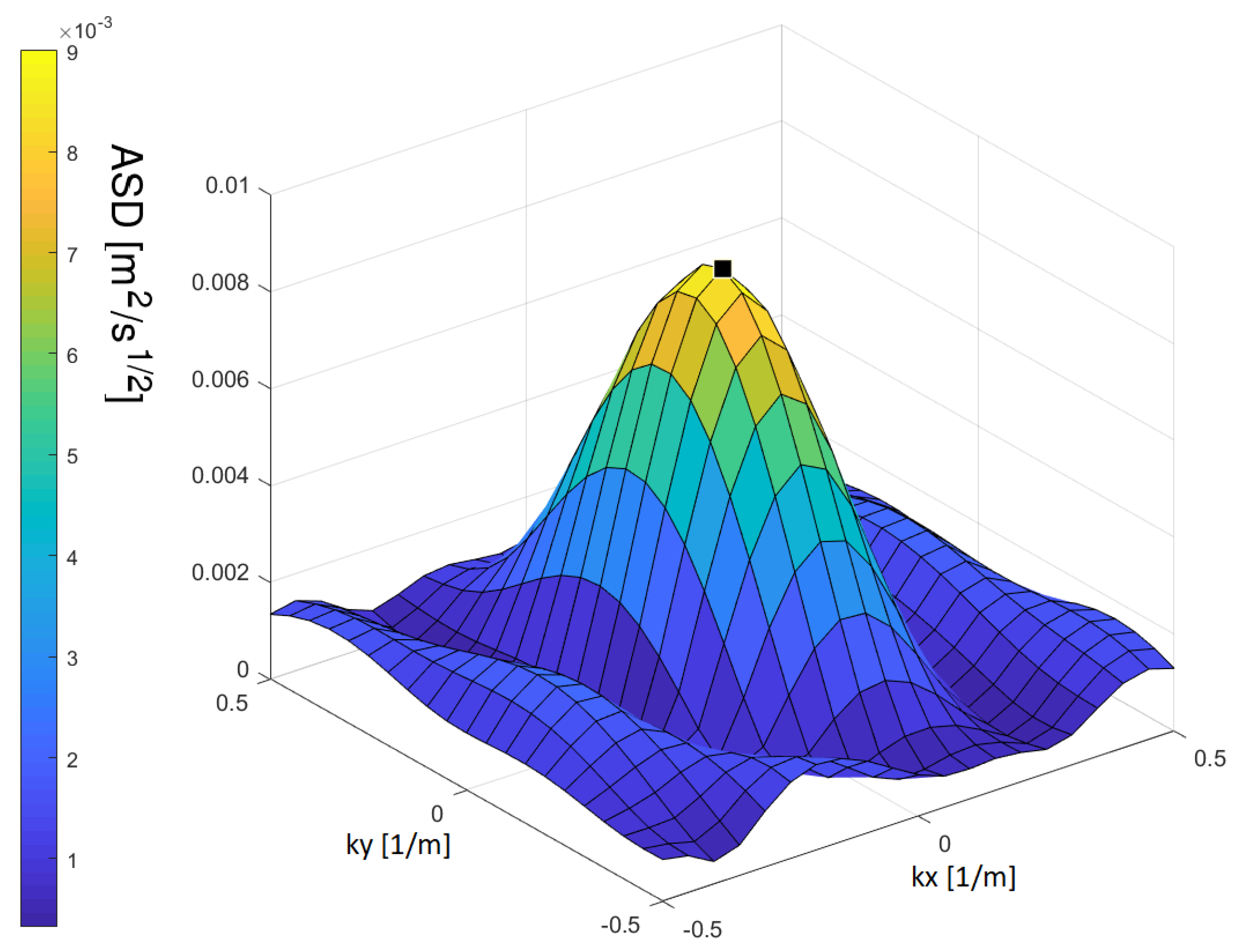 Galaxies 09 00050 g002 550