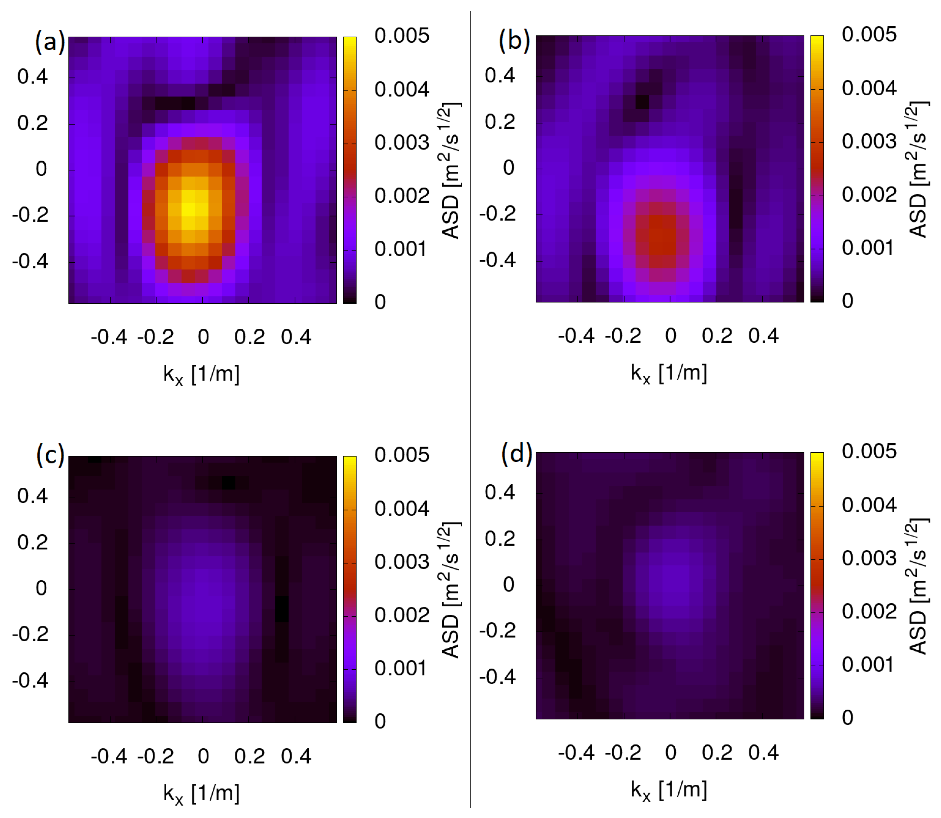 Galaxies 09 00050 g004 550