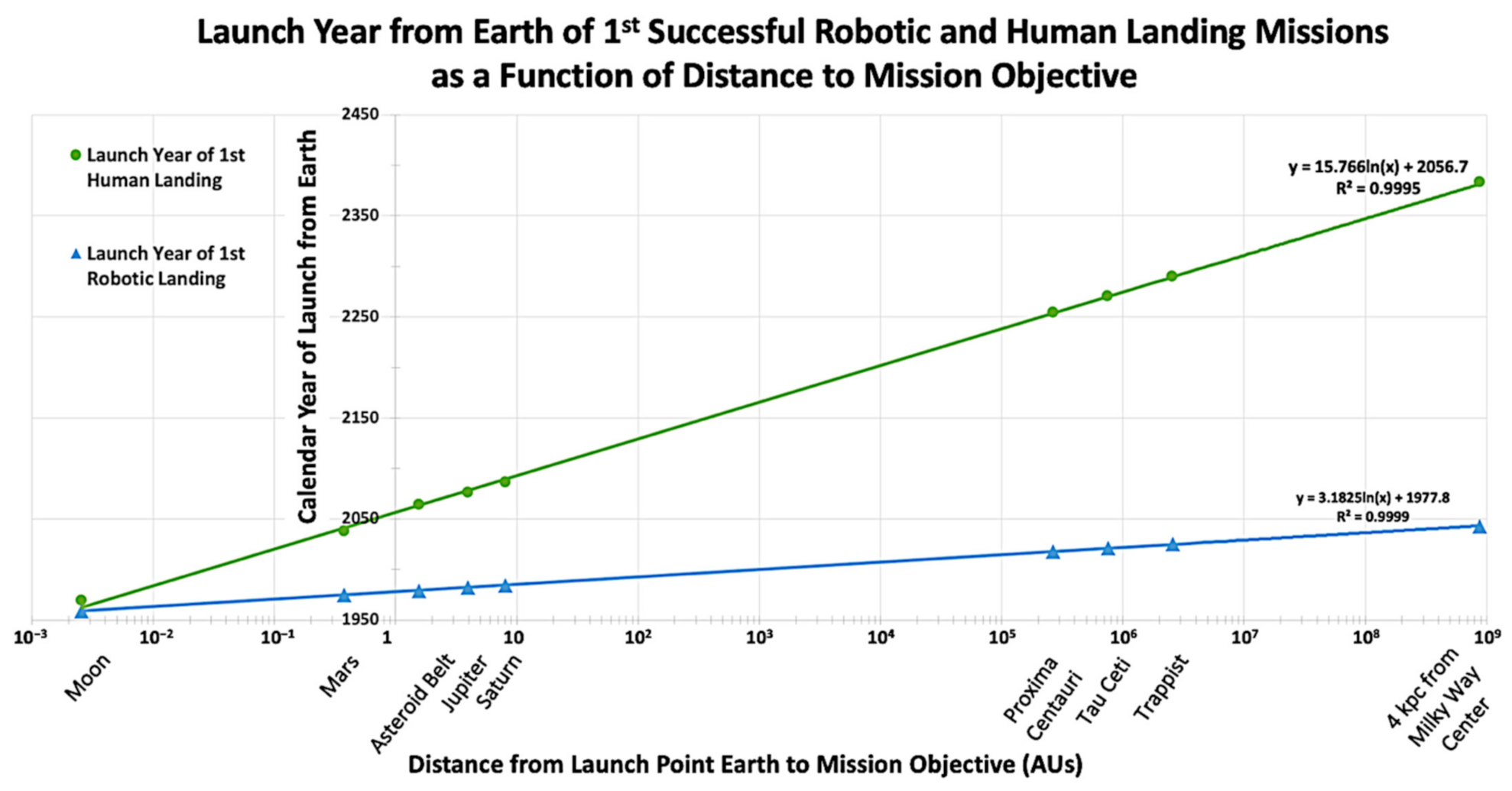 Galaxies 09 00053 g004 550