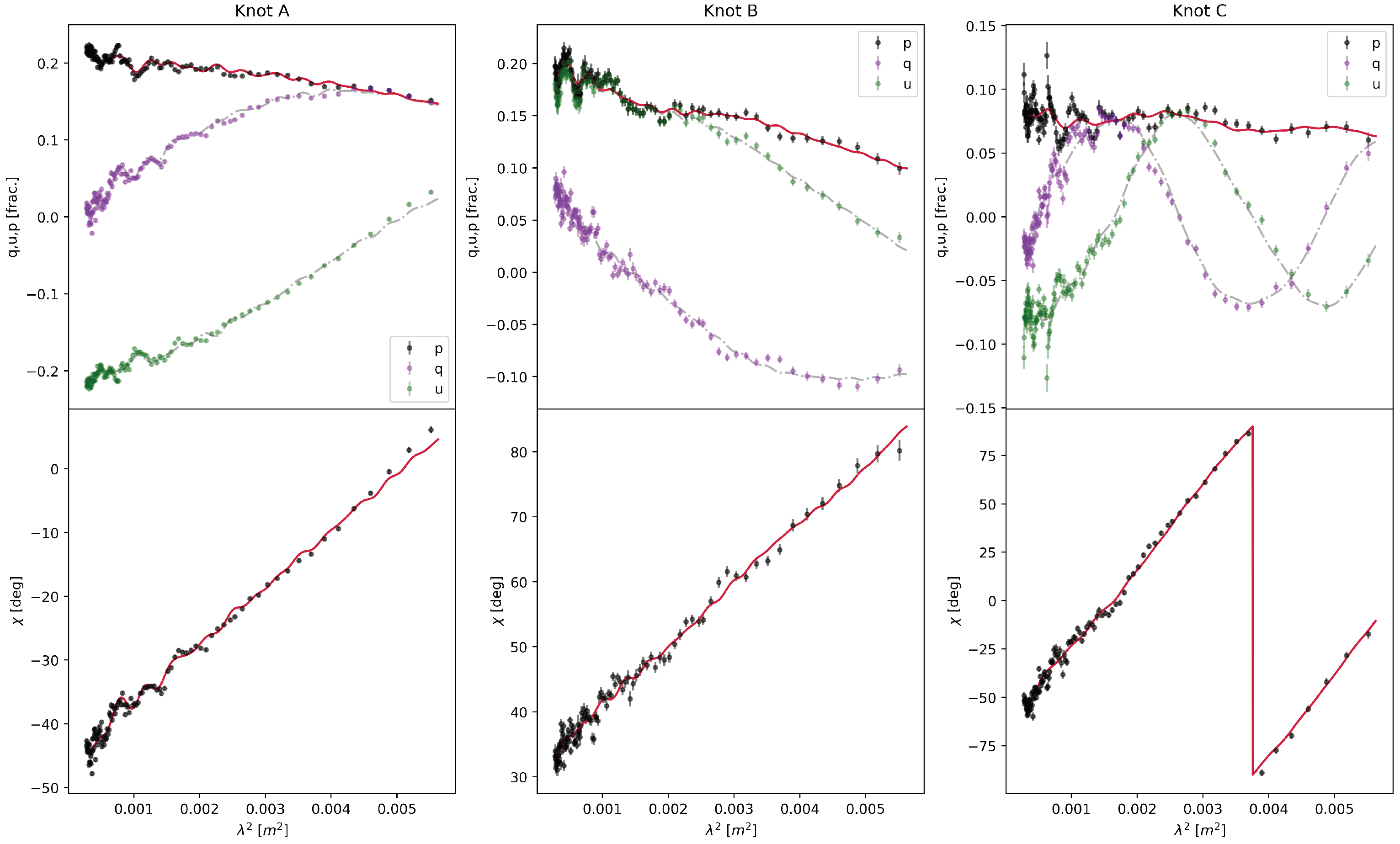 Galaxies 09 00056 g006