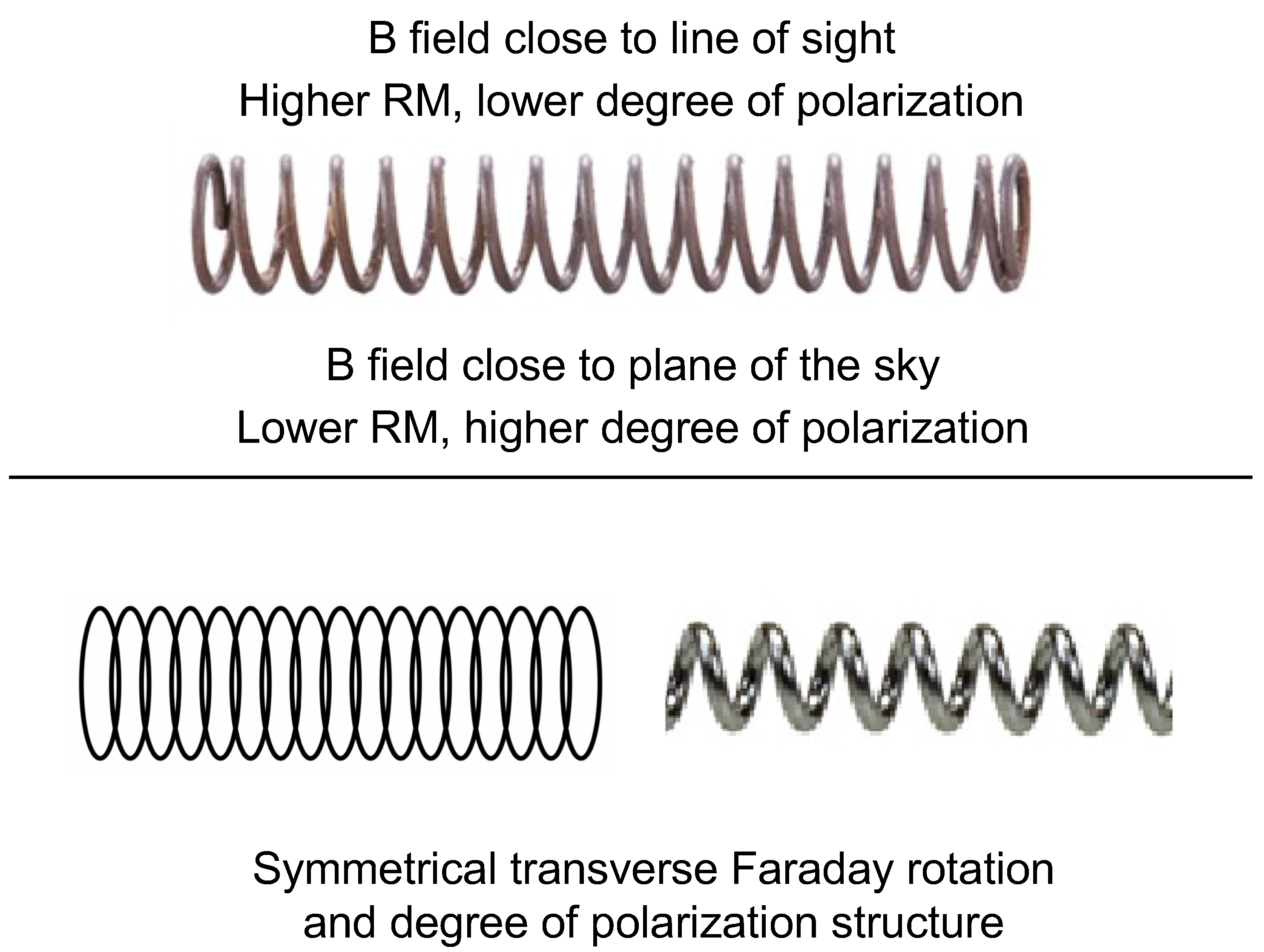 Galaxies 09 00058 g003
