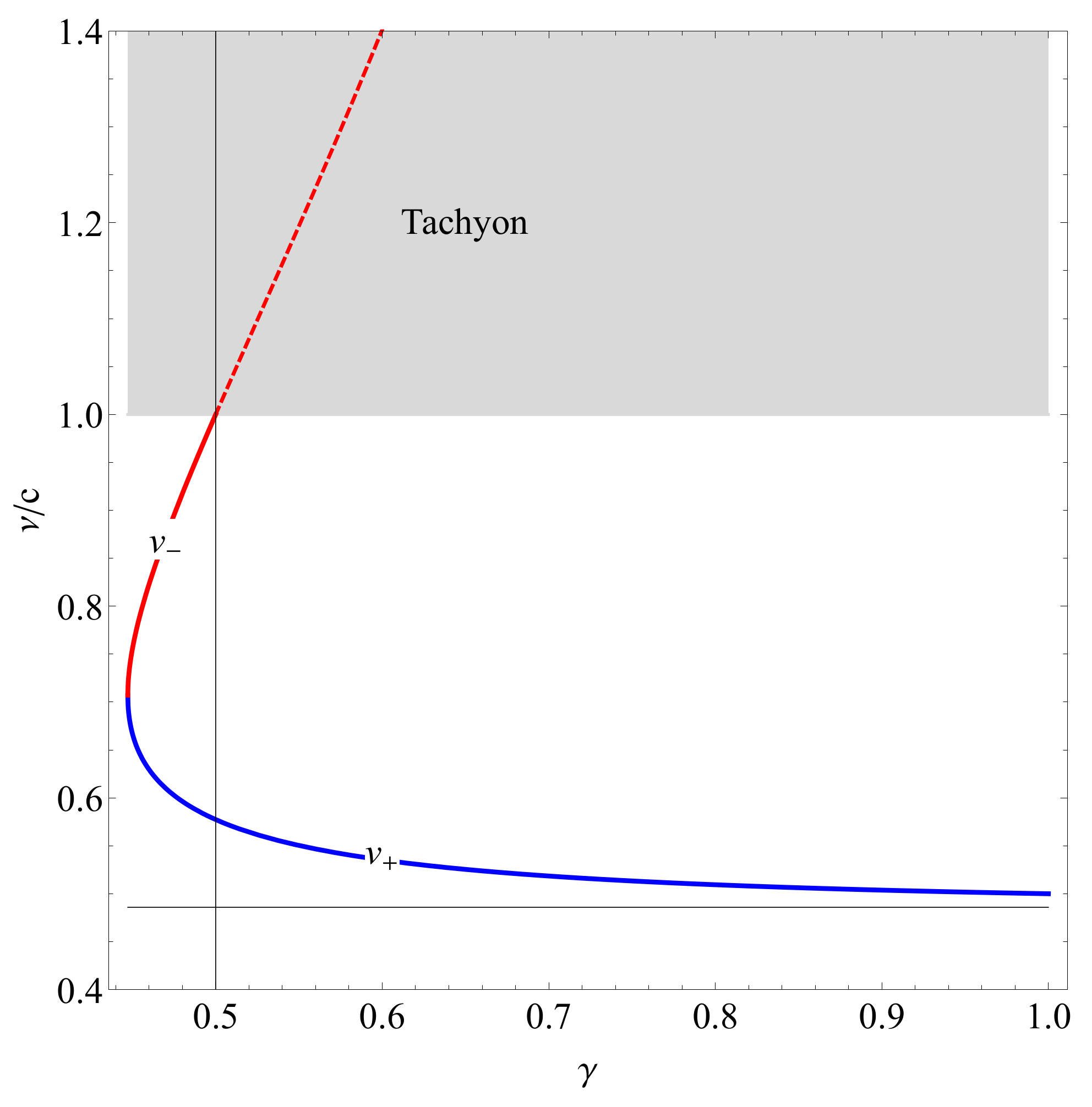 Galaxies 09 00059 g001 550