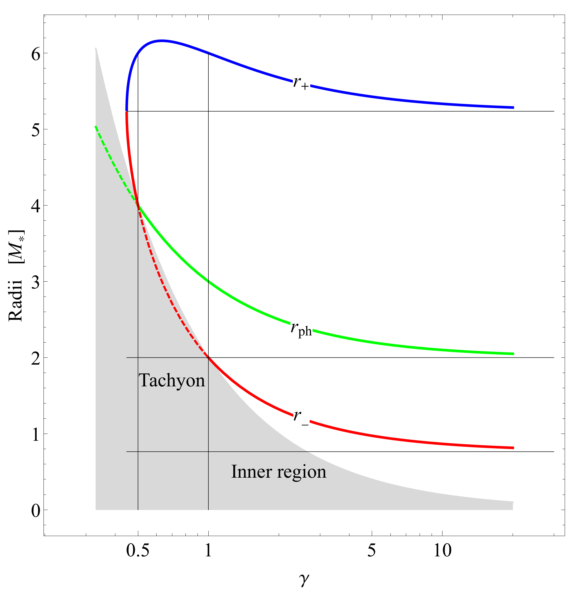Galaxies 09 00059 g003 550