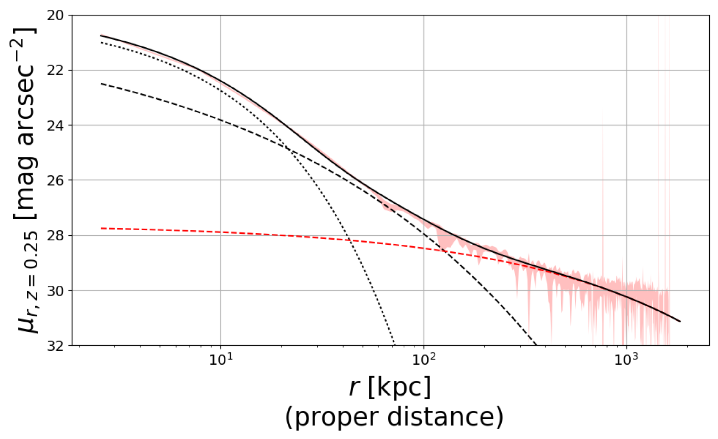 Galaxies 09 00060 g003