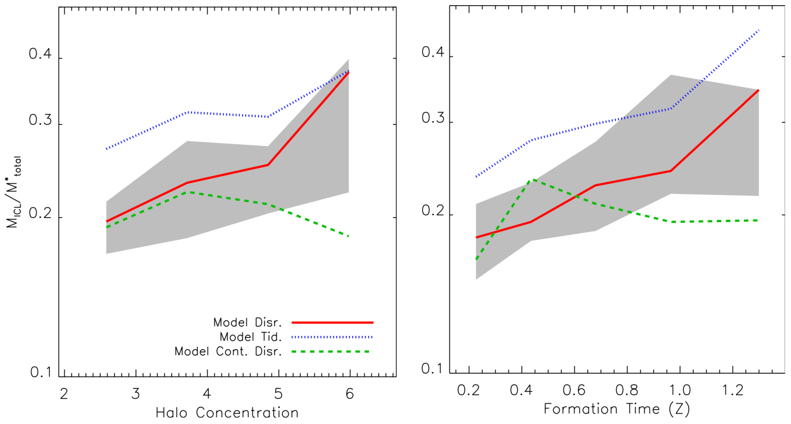 Galaxies 09 00060 g008
